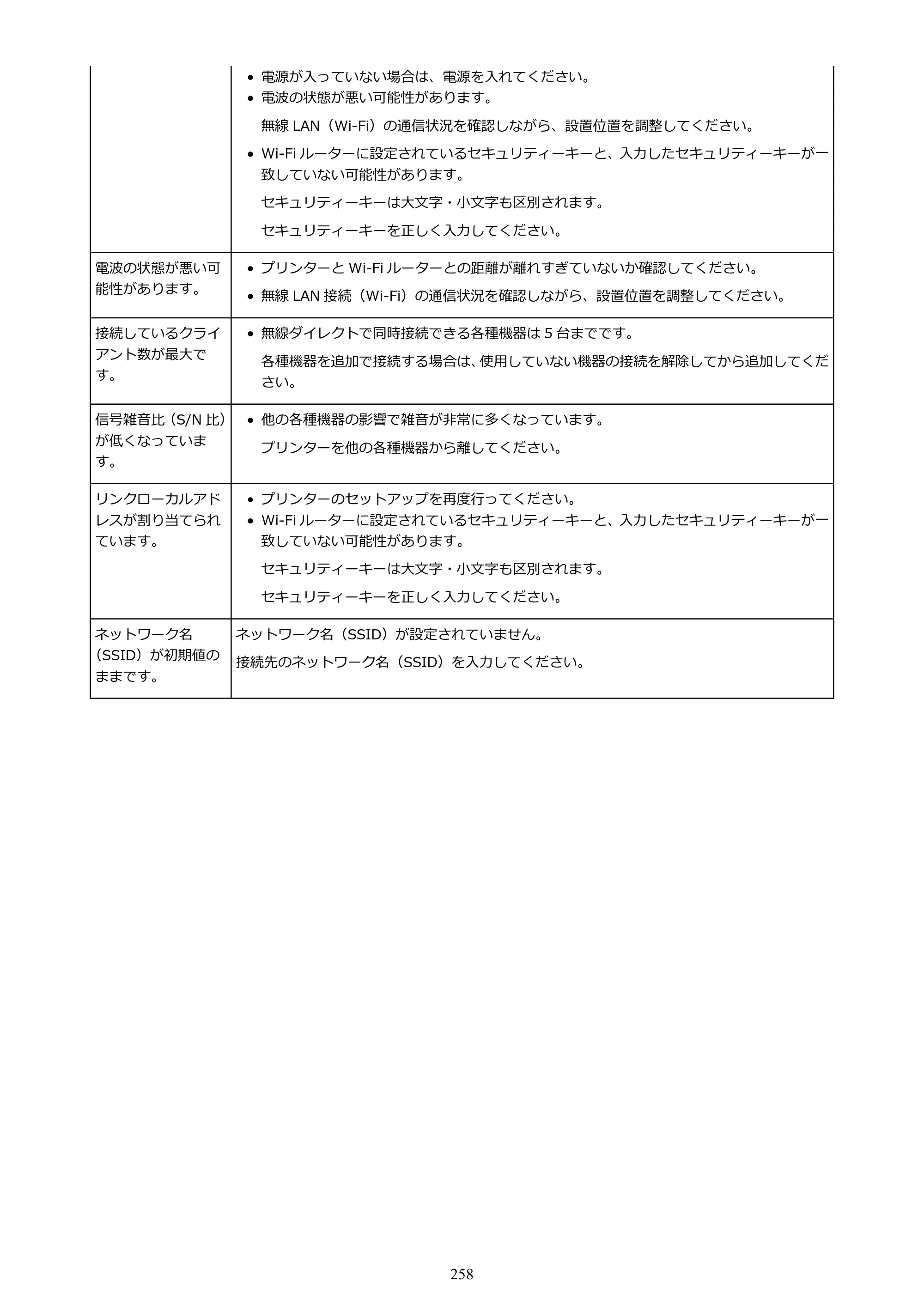 キヤノン PRO-1100 PRO-1100 （PDF） オンラインマニュアル 取扱説明書（Mac）2026年5月21日更新（PDF：5.49MB） — 原本ページ — 258ページ