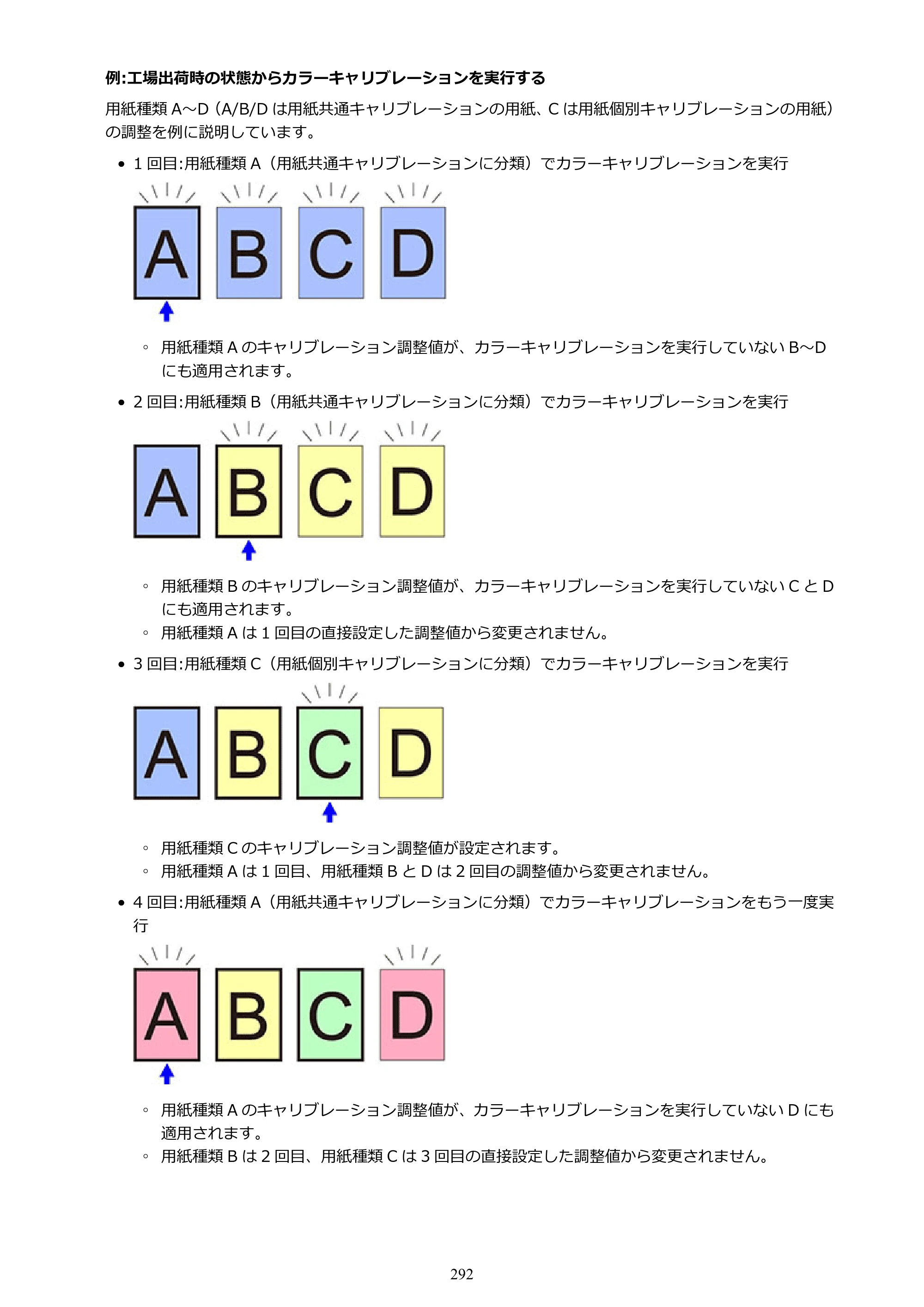 キヤノン PRO-1100 PRO-1100 （PDF） オンラインマニュアル 取扱説明書（Mac）2026年5月21日更新（PDF：5.49MB） — 原本ページ — 292ページ