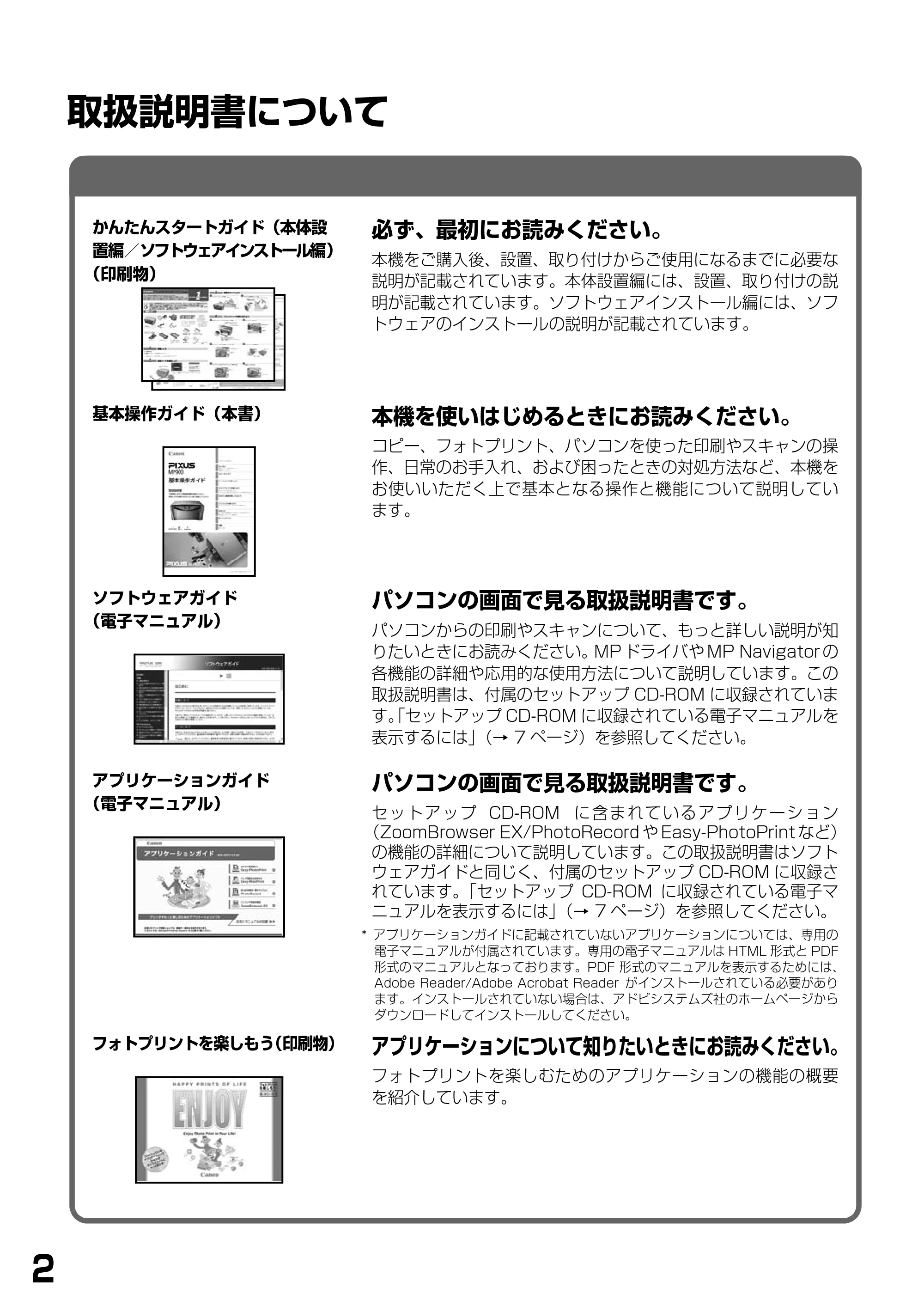 キヤノン PIXUS MP900 基本操作ガイド （PDF形式／9.38Mバイト） — 取扱説明書について — 原本ページ — 4ページ