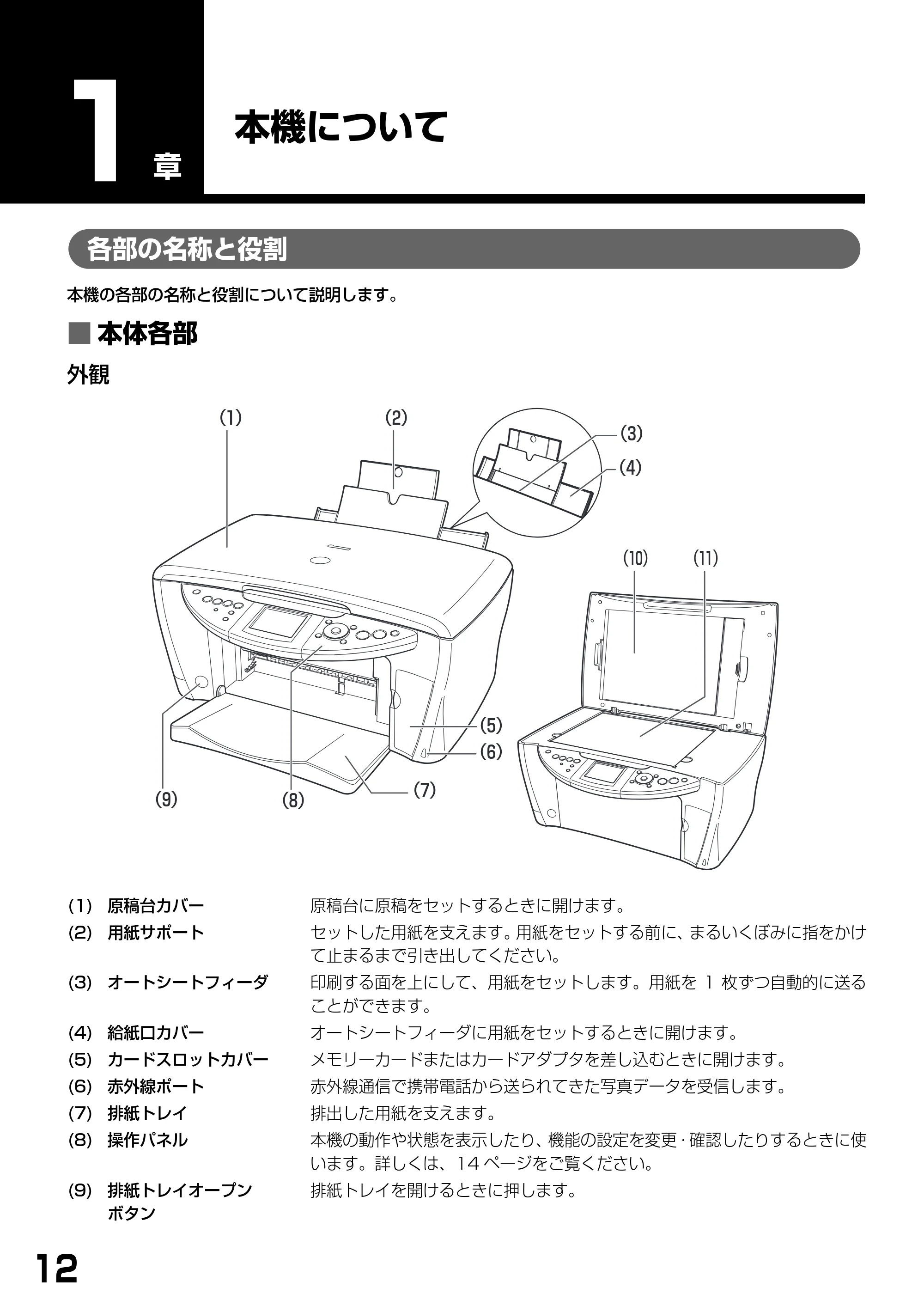 キヤノン PIXUS MP900 基本操作ガイド （PDF形式／9.38Mバイト） — 本機について — 原本ページ — 14ページ
