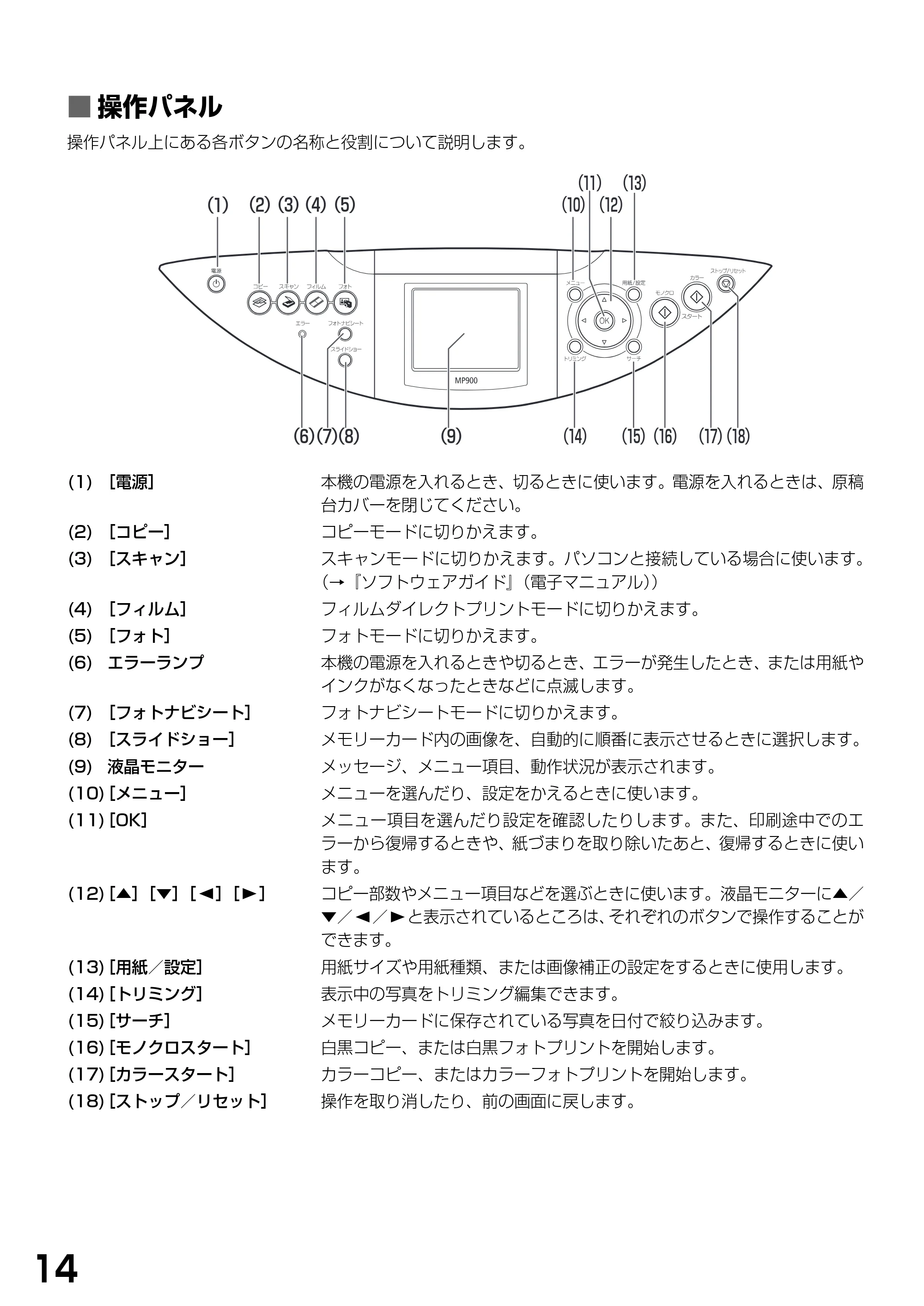 キヤノン PIXUS MP900 基本操作ガイド （PDF形式／9.38Mバイト） — ■ 操作パネル — 原本ページ — 16ページ