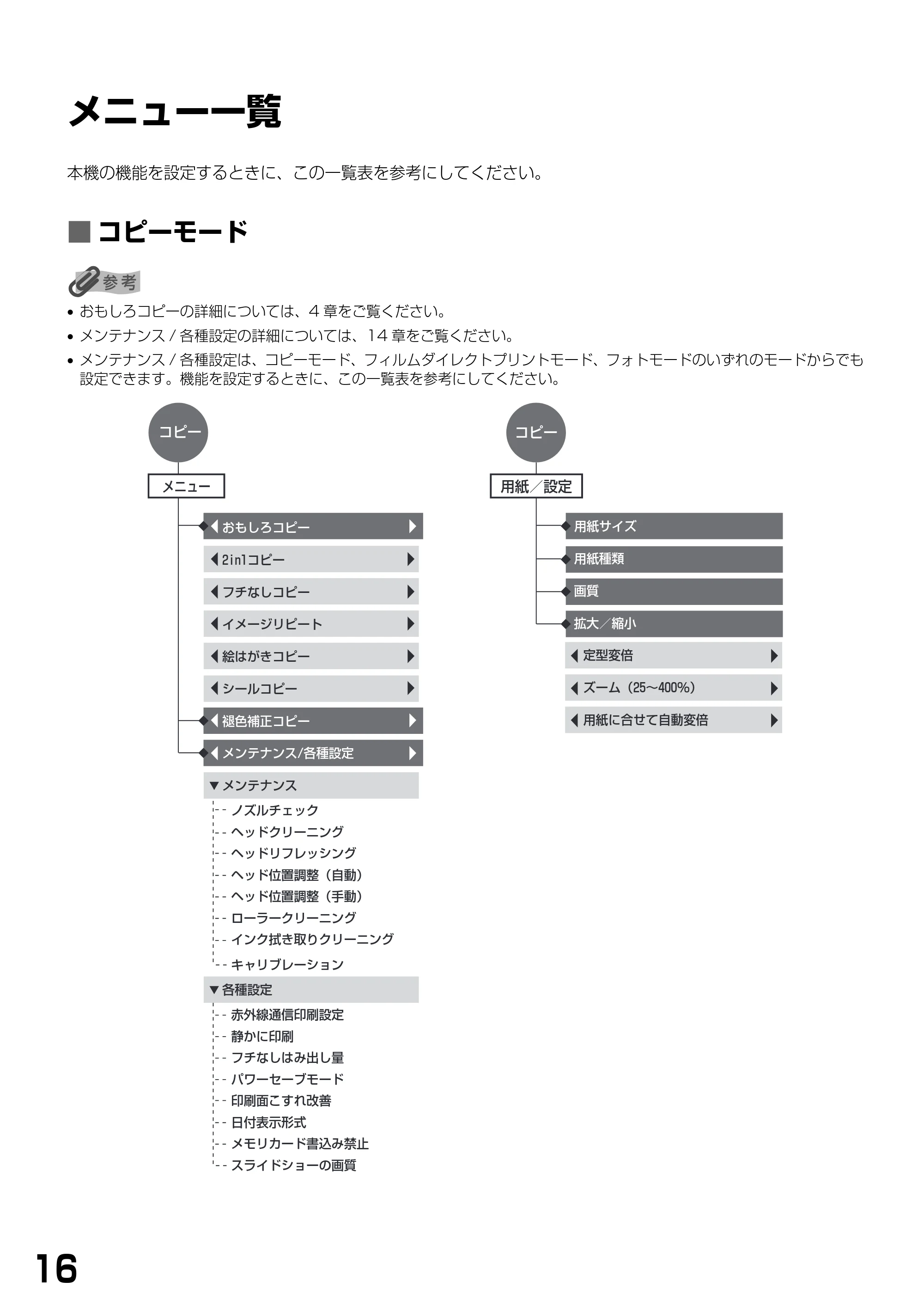 キヤノン PIXUS MP900 基本操作ガイド （PDF形式／9.38Mバイト） — メニュー一覧 — 原本ページ — 18ページ