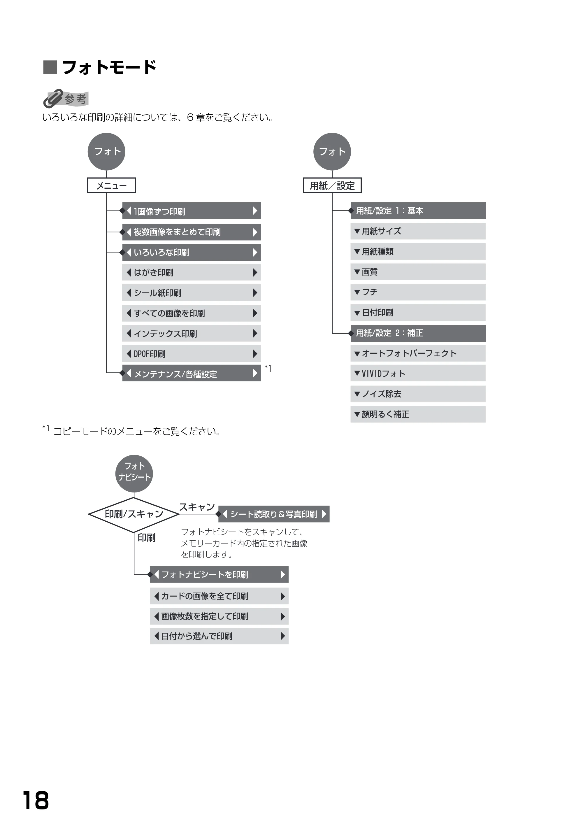 キヤノン PIXUS MP900 基本操作ガイド （PDF形式／9.38Mバイト） — ■ フォトモード — 原本ページ — 20ページ