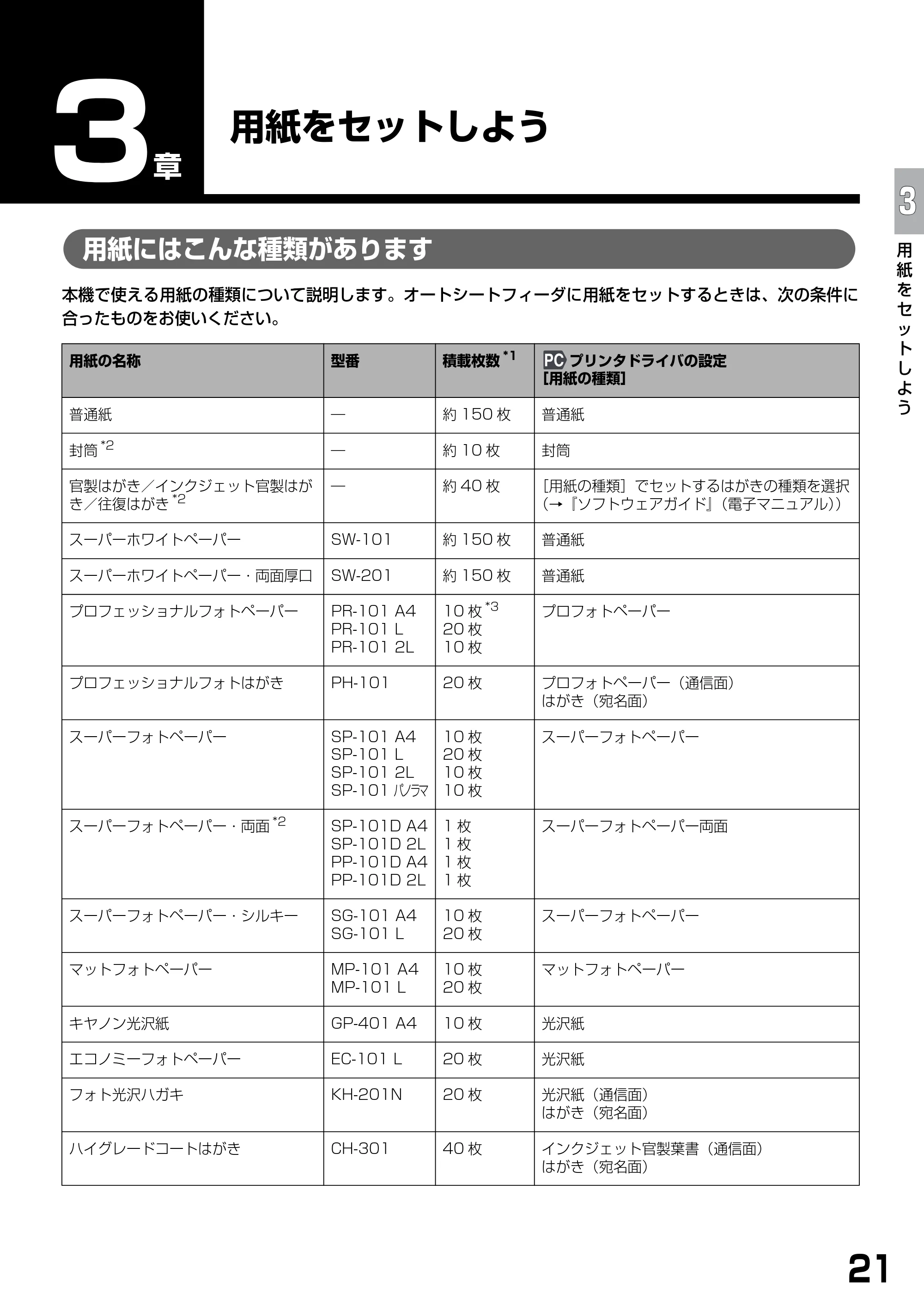 キヤノン PIXUS MP900 基本操作ガイド （PDF形式／9.38Mバイト） — 用紙をセットしよう — 原本ページ — 23ページ