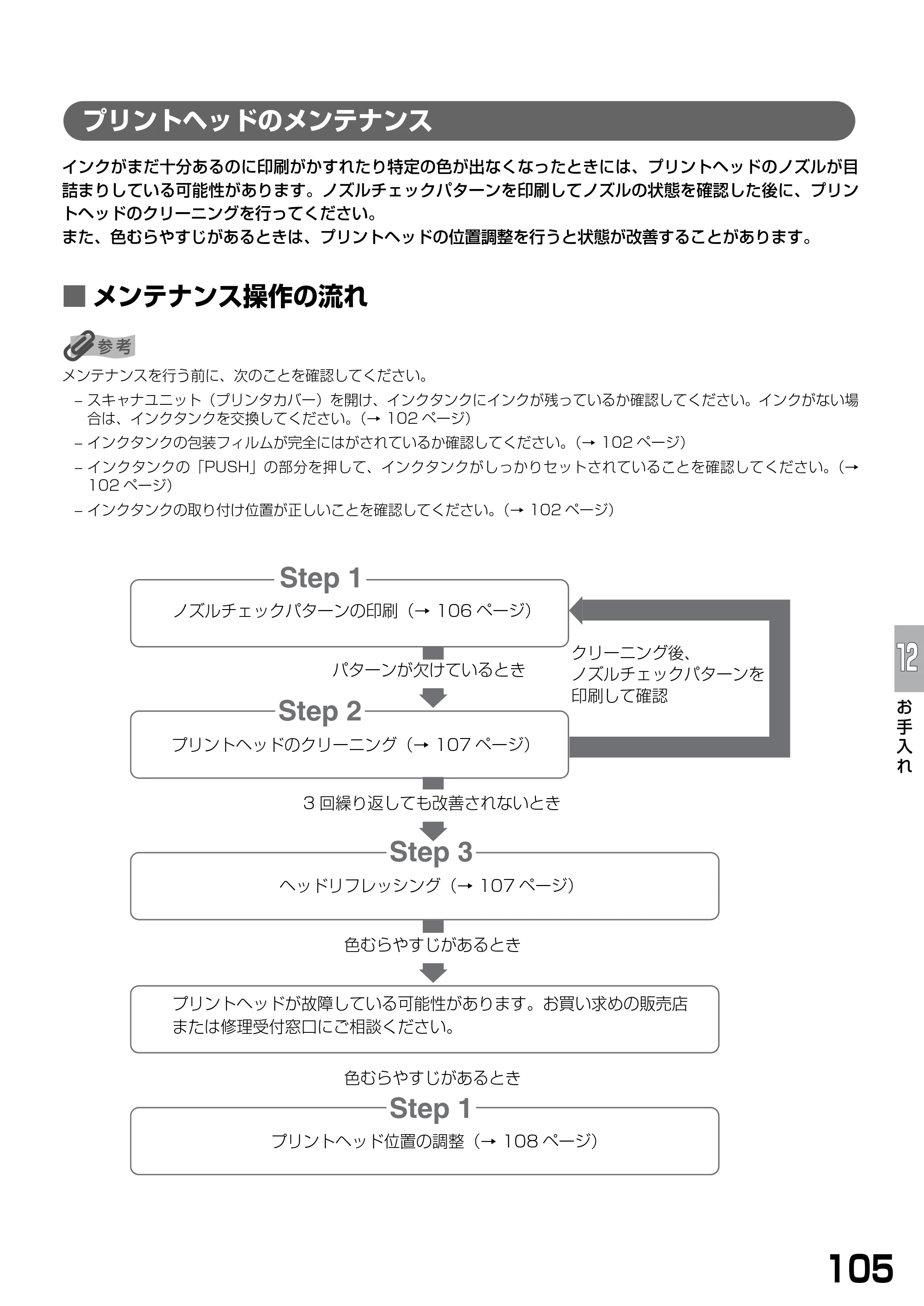 キヤノン PIXUS MP900 基本操作ガイド （PDF形式／9.38Mバイト） — プリントヘッドのメンテナンス — 原本ページ — 107ページ