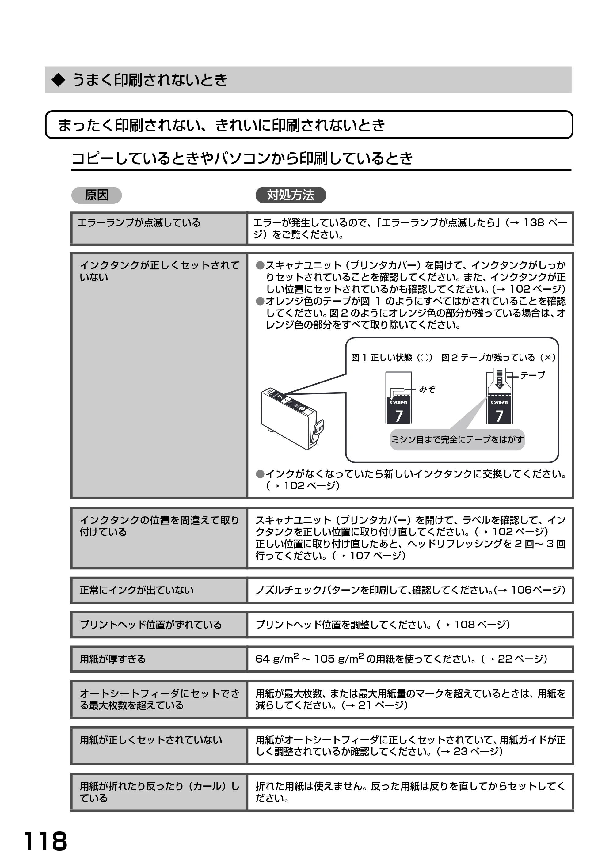 キヤノン PIXUS MP900 基本操作ガイド （PDF形式／9.38Mバイト） — ◆ うまく印刷されないとき — 原本ページ — 120ページ
