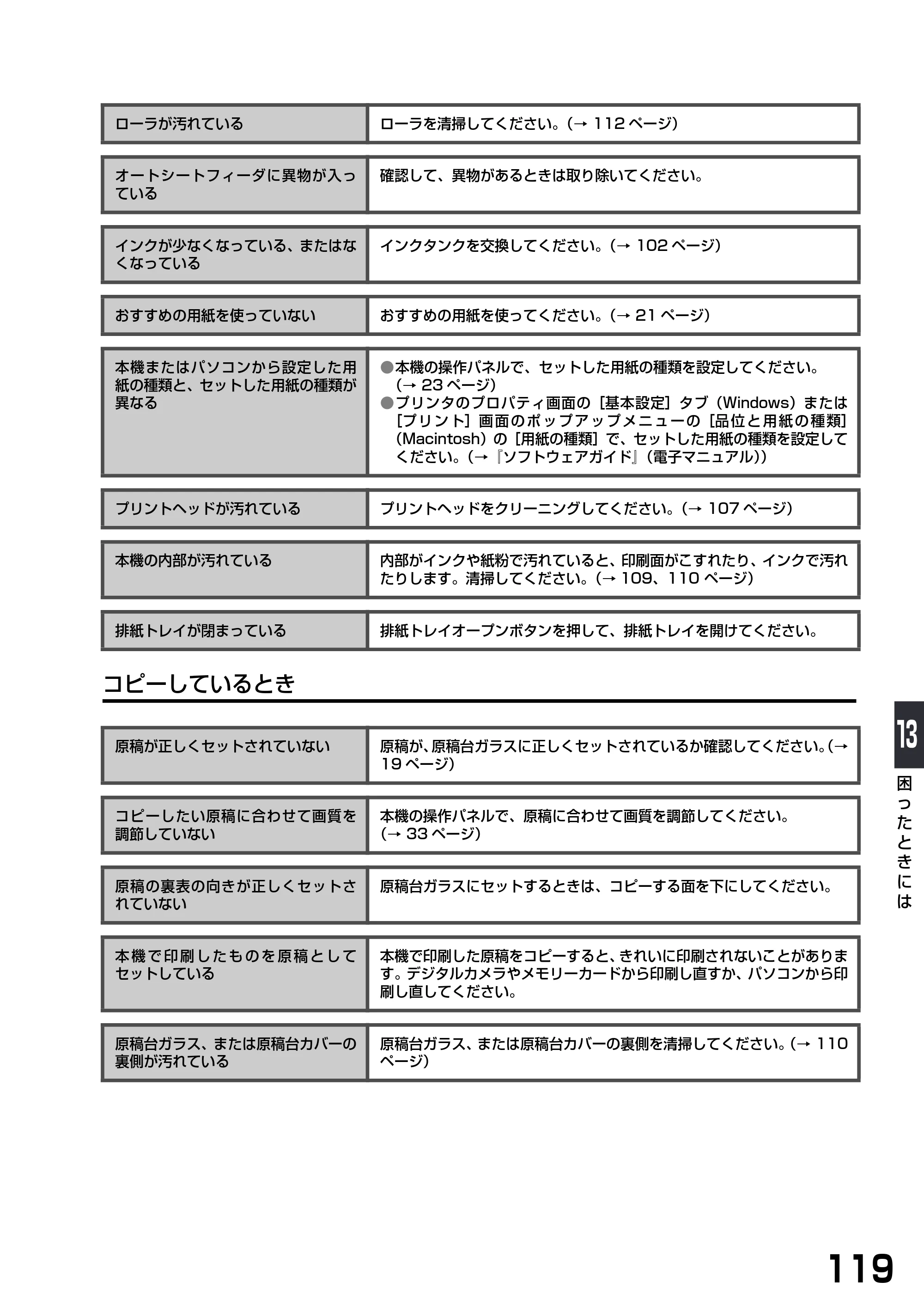 キヤノン PIXUS MP900 基本操作ガイド （PDF形式／9.38Mバイト） — 原本ページ — 121ページ