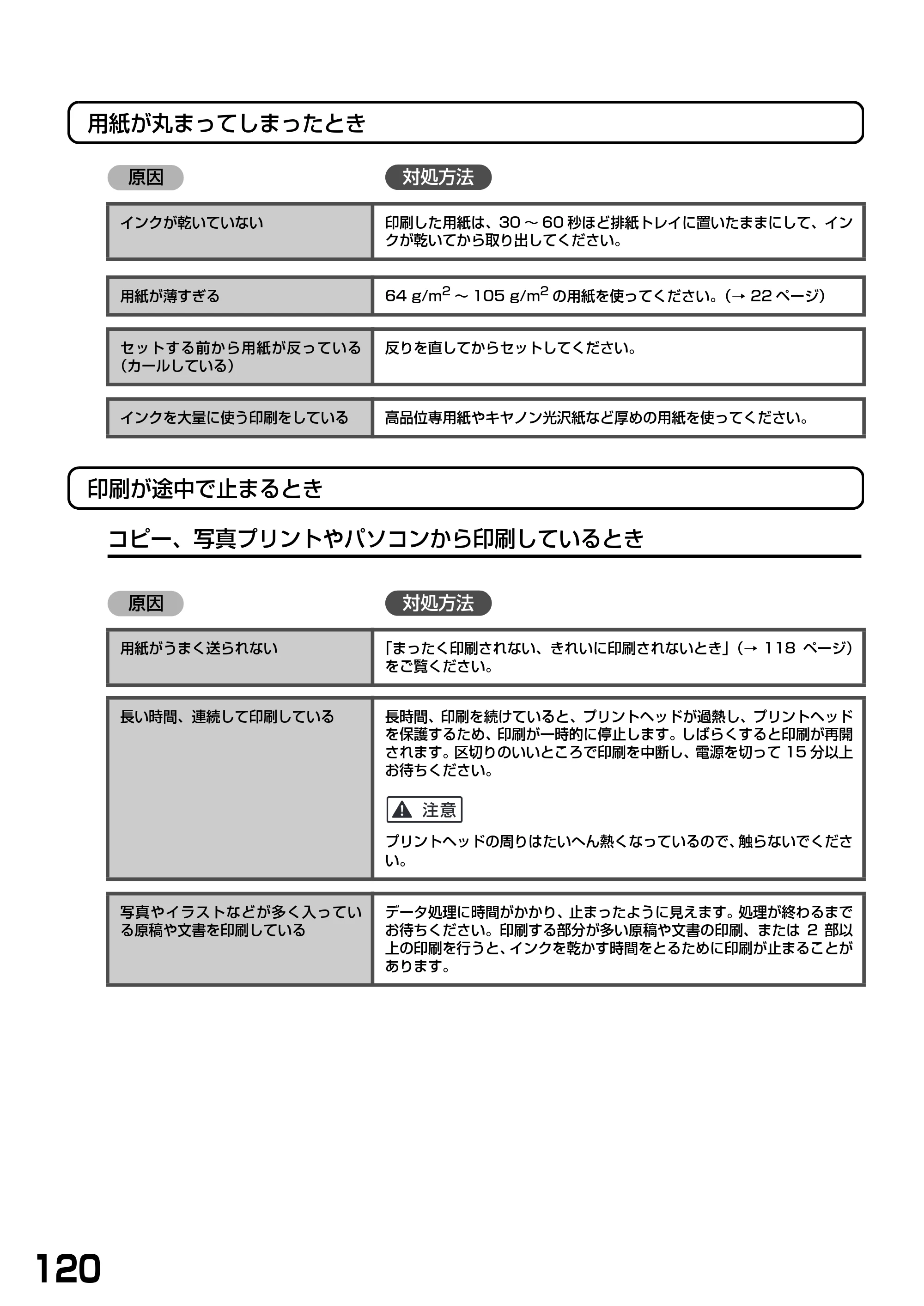 キヤノン PIXUS MP900 基本操作ガイド （PDF形式／9.38Mバイト） — 原本ページ — 122ページ