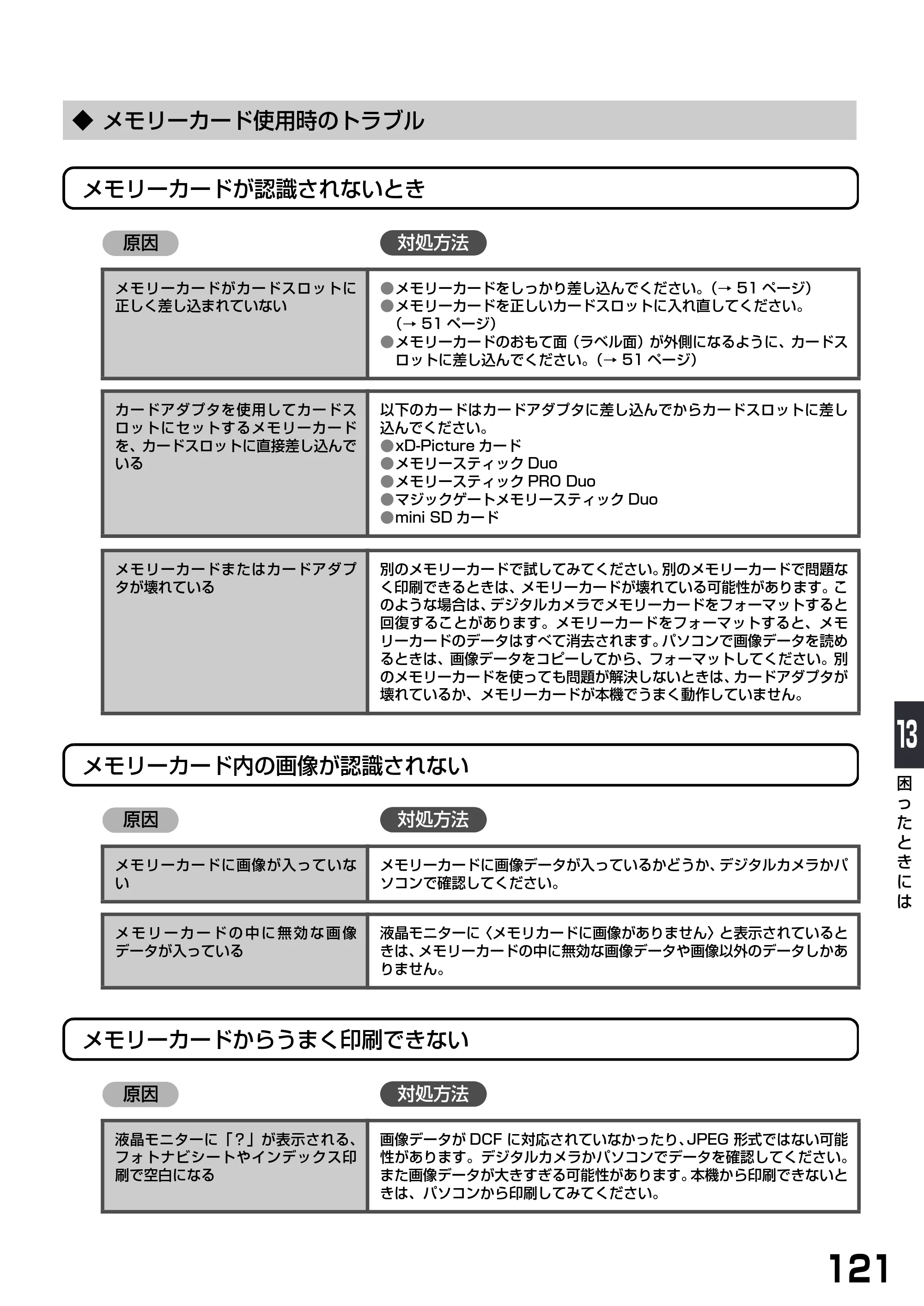 キヤノン PIXUS MP900 基本操作ガイド （PDF形式／9.38Mバイト） — ◆ メモリーカード使用時のトラブル — 原本ページ — 123ページ