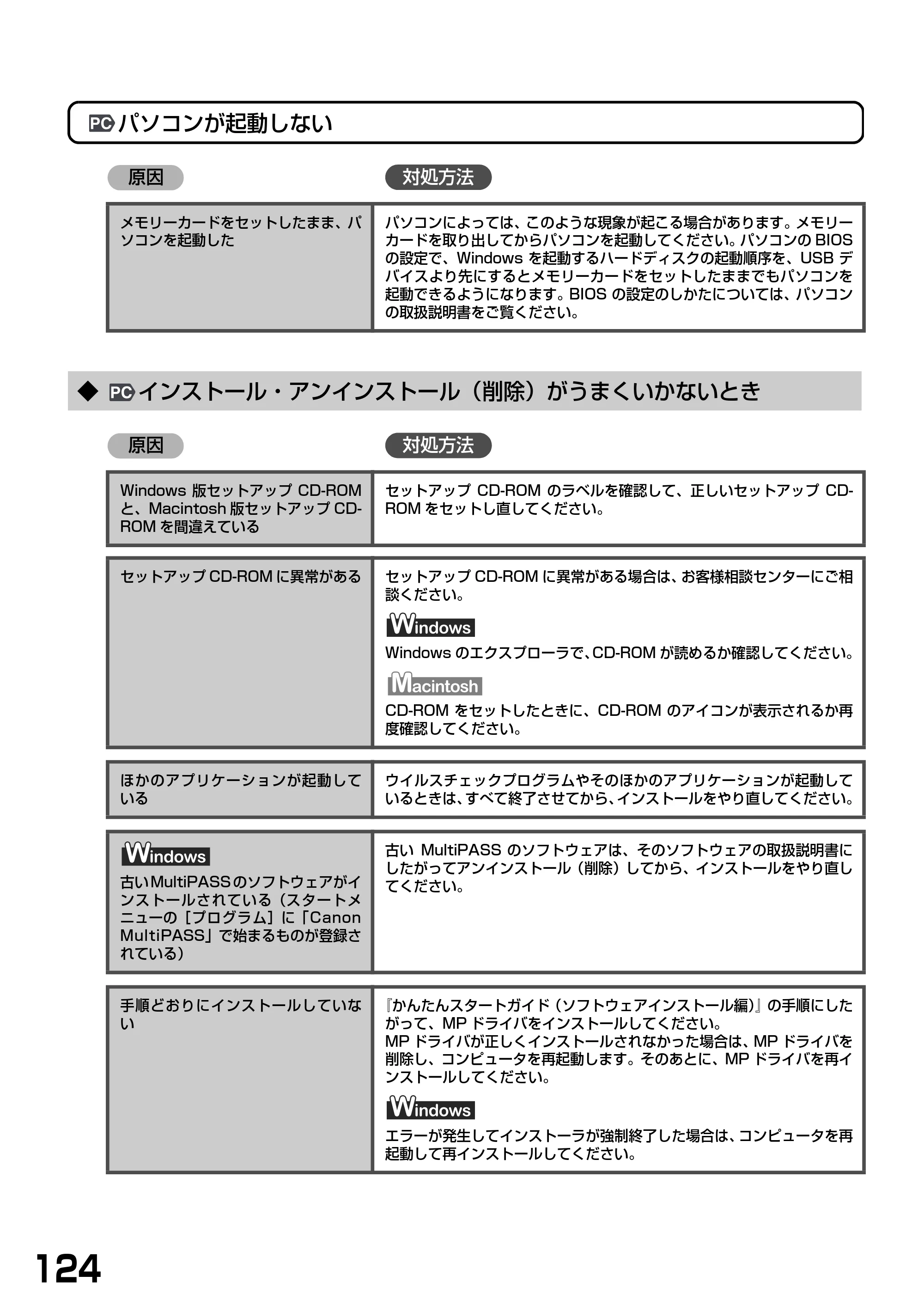 キヤノン PIXUS MP900 基本操作ガイド （PDF形式／9.38Mバイト） — ◆ インストール・アンインストール（削除）がうまくいかないとき — 原本ページ — 126ページ