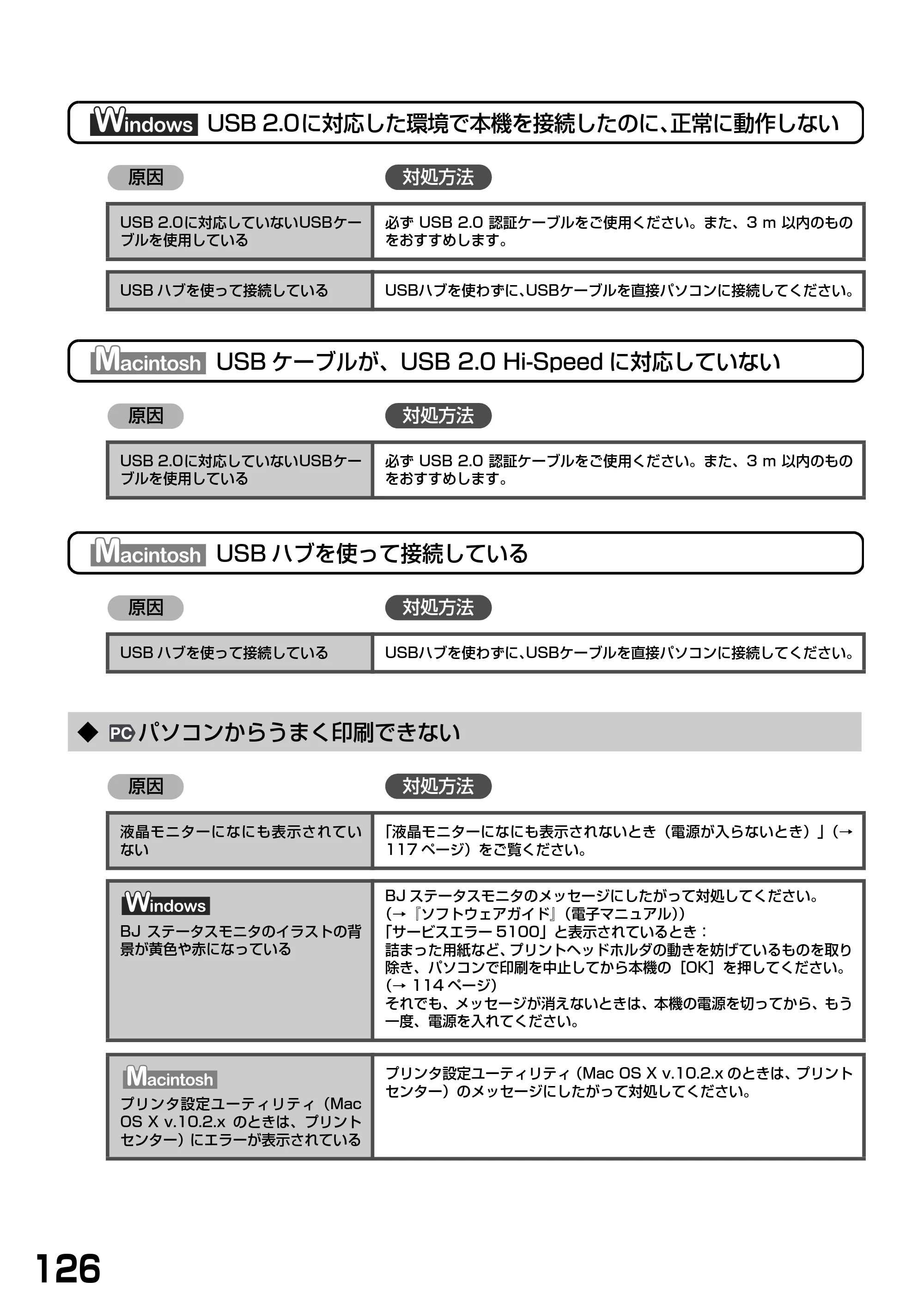 キヤノン PIXUS MP900 基本操作ガイド （PDF形式／9.38Mバイト） — ◆ パソコンからうまく印刷できない — 原本ページ — 128ページ