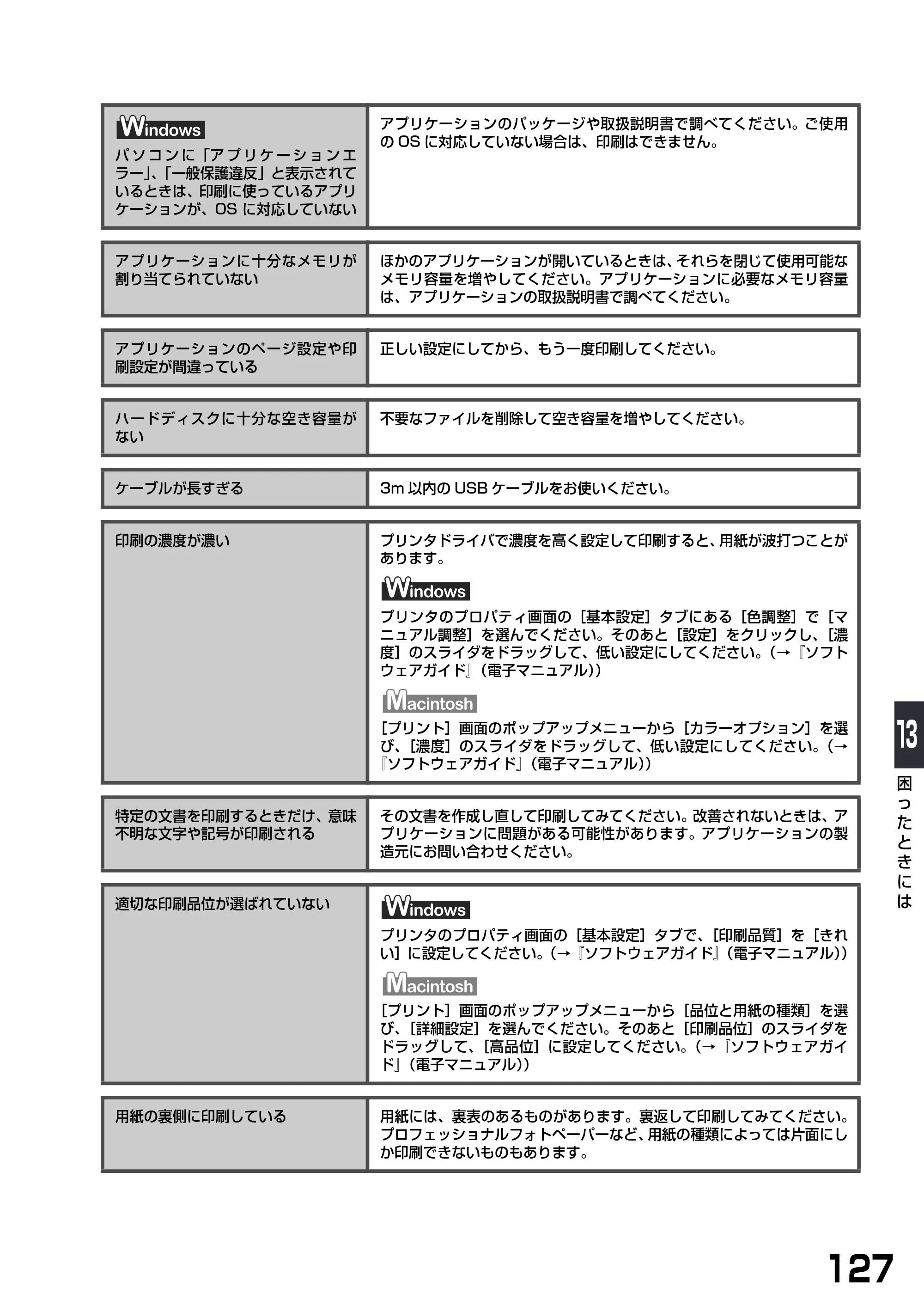 キヤノン PIXUS MP900 基本操作ガイド （PDF形式／9.38Mバイト） — 原本ページ — 129ページ