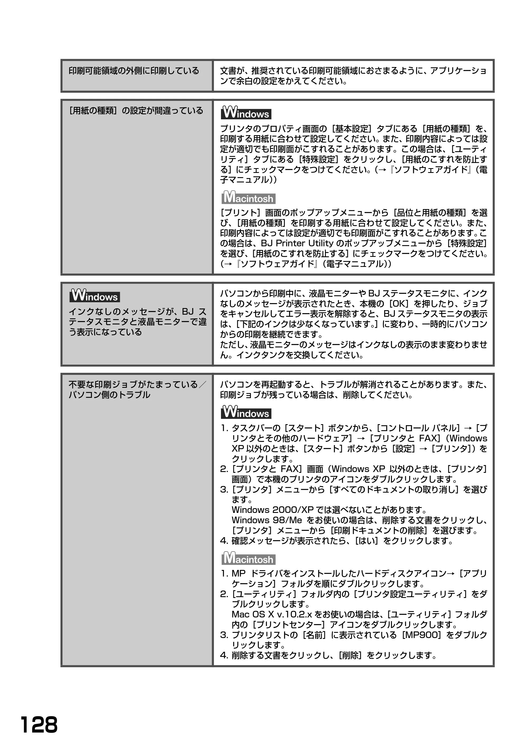 キヤノン PIXUS MP900 基本操作ガイド （PDF形式／9.38Mバイト） — 原本ページ — 130ページ