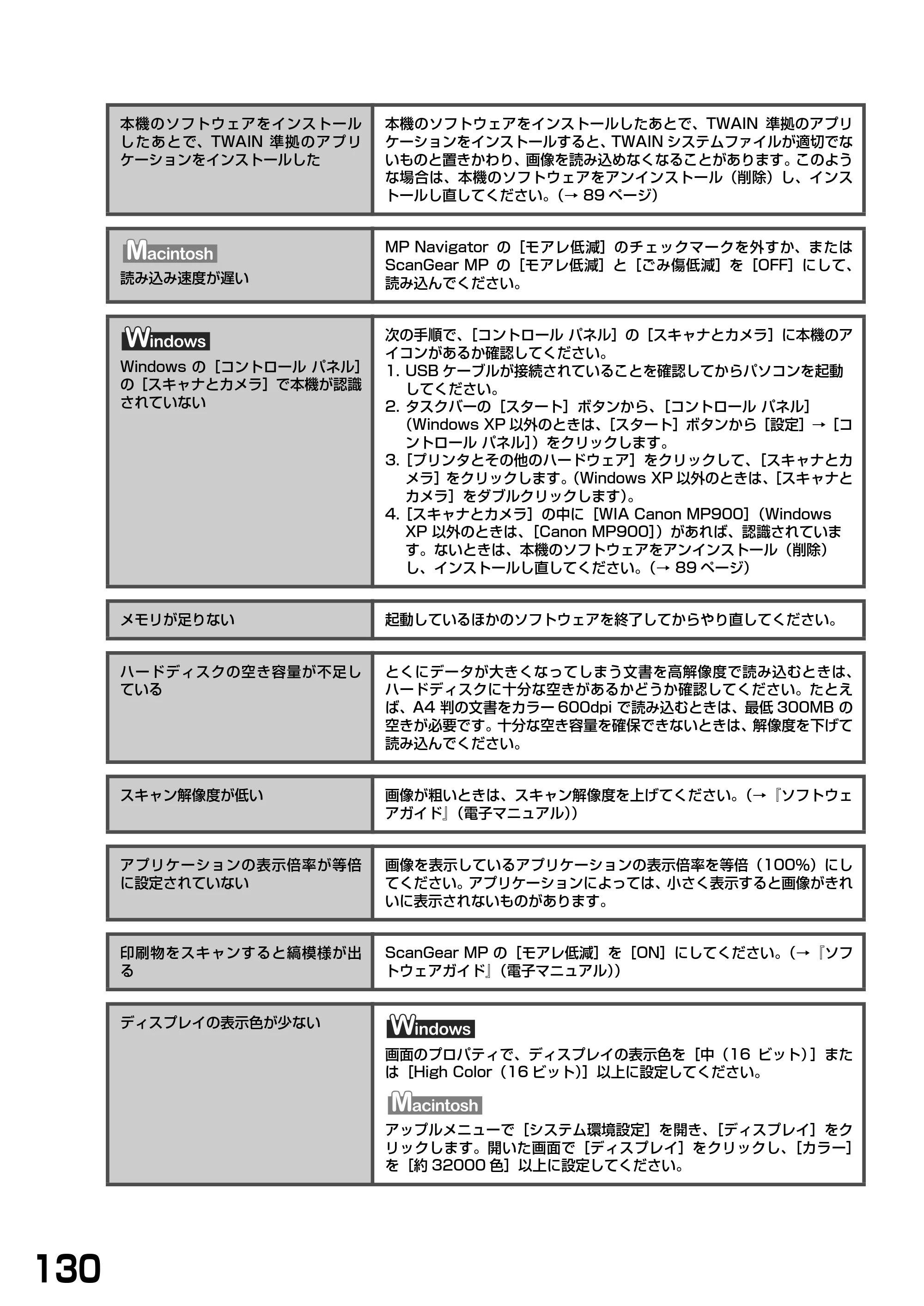 キヤノン PIXUS MP900 基本操作ガイド （PDF形式／9.38Mバイト） — 原本ページ — 132ページ