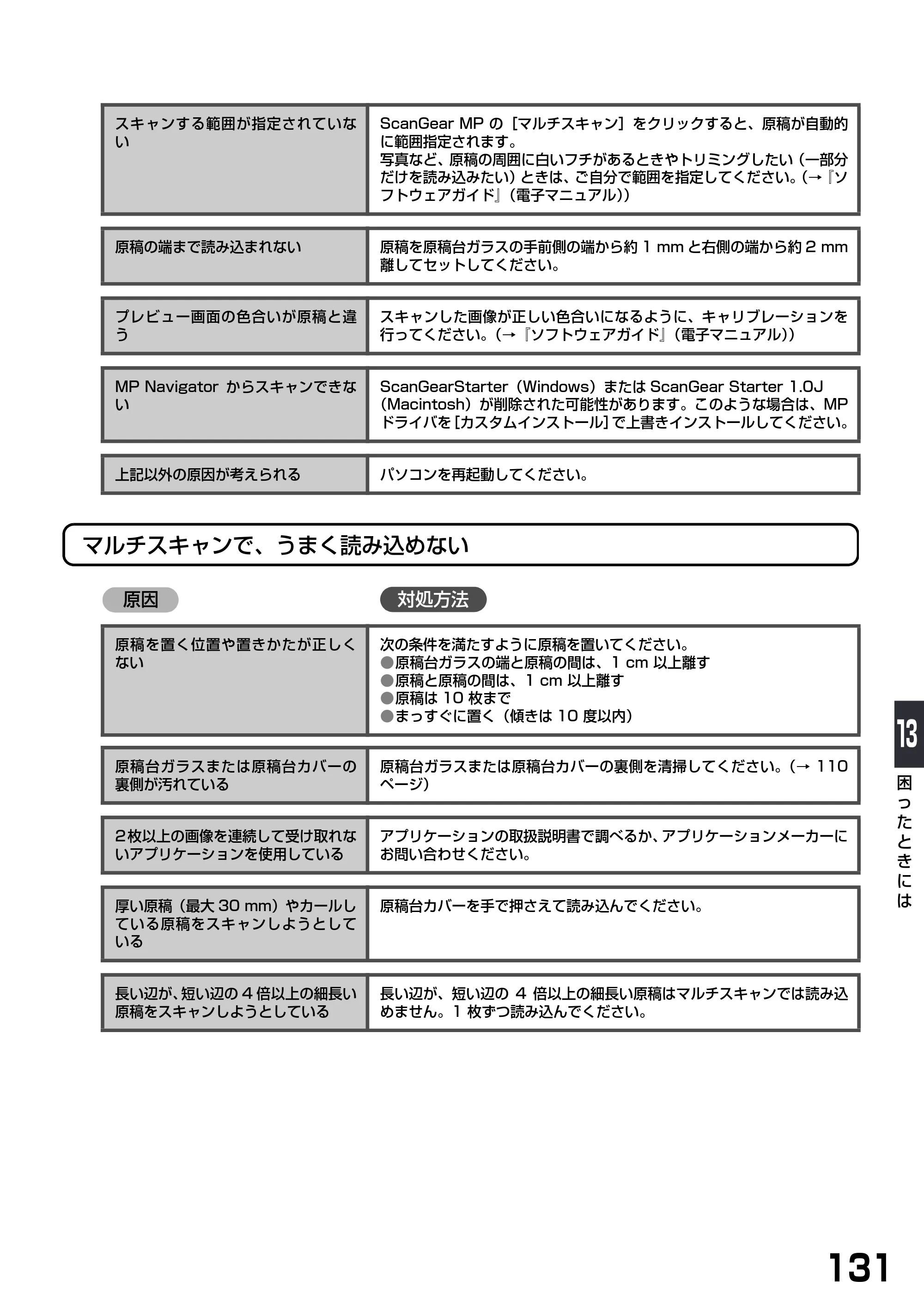 キヤノン PIXUS MP900 基本操作ガイド （PDF形式／9.38Mバイト） — 原本ページ — 133ページ