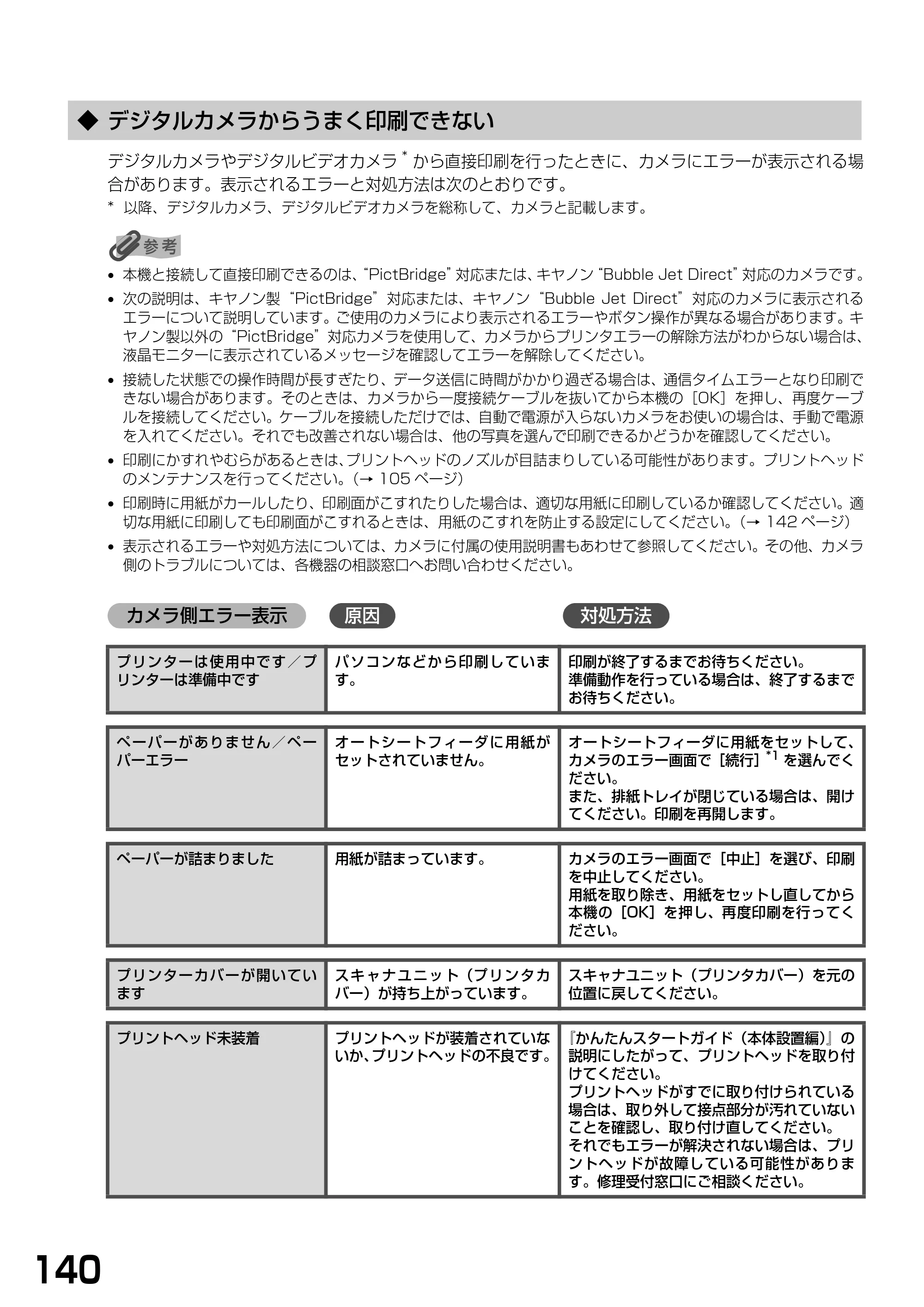 キヤノン PIXUS MP900 基本操作ガイド （PDF形式／9.38Mバイト） — ◆ デジタルカメラからうまく印刷できない — 原本ページ — 142ページ
