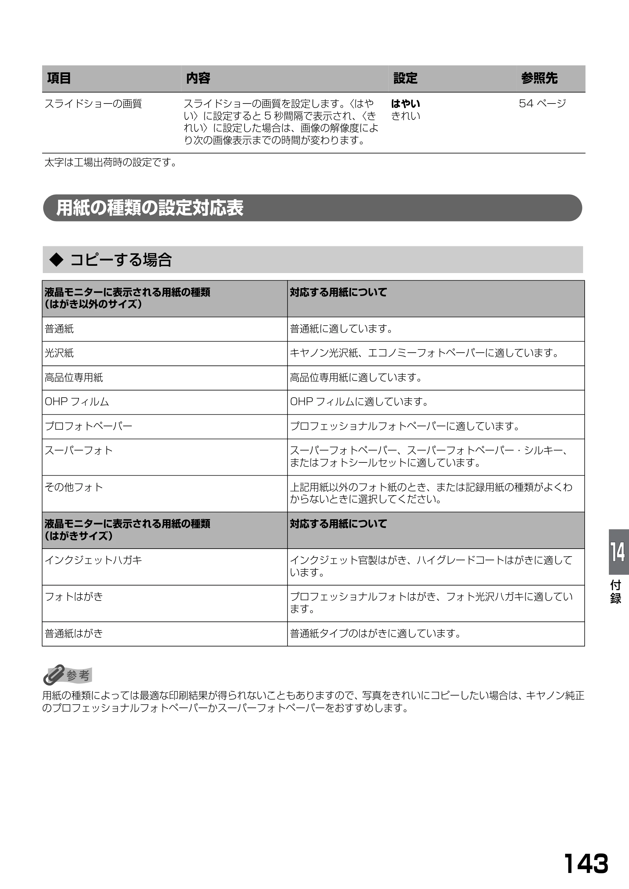 キヤノン PIXUS MP900 基本操作ガイド （PDF形式／9.38Mバイト） — 用紙の種類の設定対応表 — 原本ページ — 145ページ