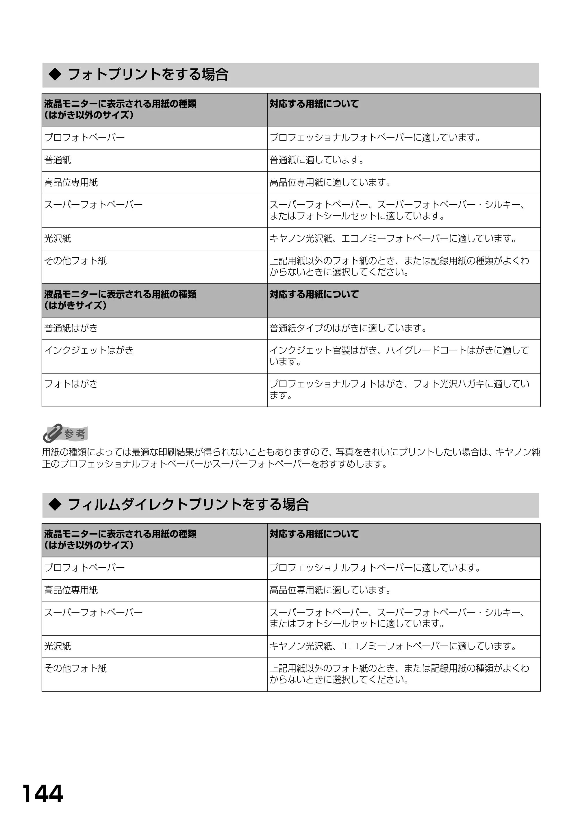 キヤノン PIXUS MP900 基本操作ガイド （PDF形式／9.38Mバイト） — ◆ フォトプリントをする場合 — 原本ページ — 146ページ