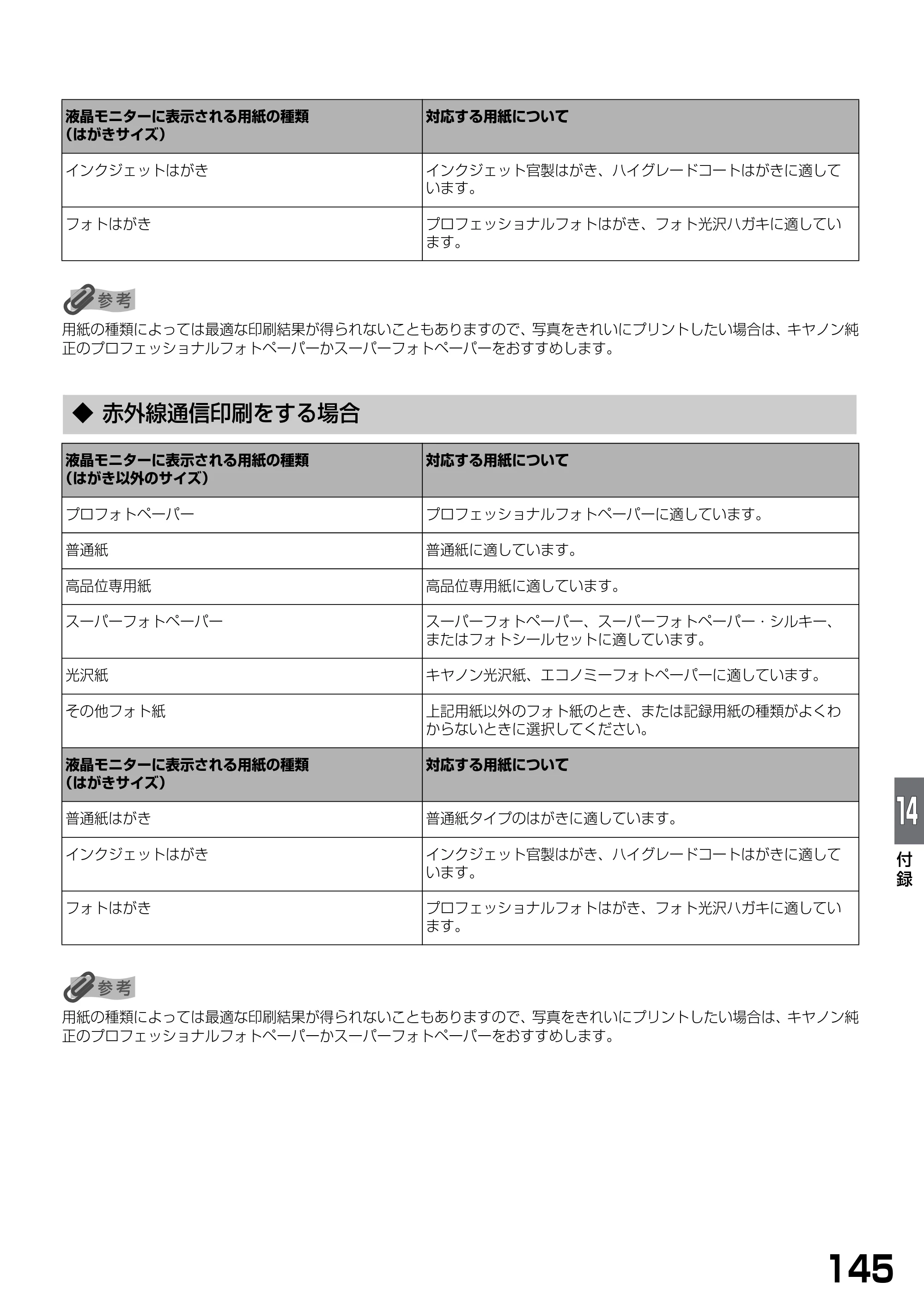 キヤノン PIXUS MP900 基本操作ガイド （PDF形式／9.38Mバイト） — ◆ 赤外線通信印刷をする場合 — 原本ページ — 147ページ