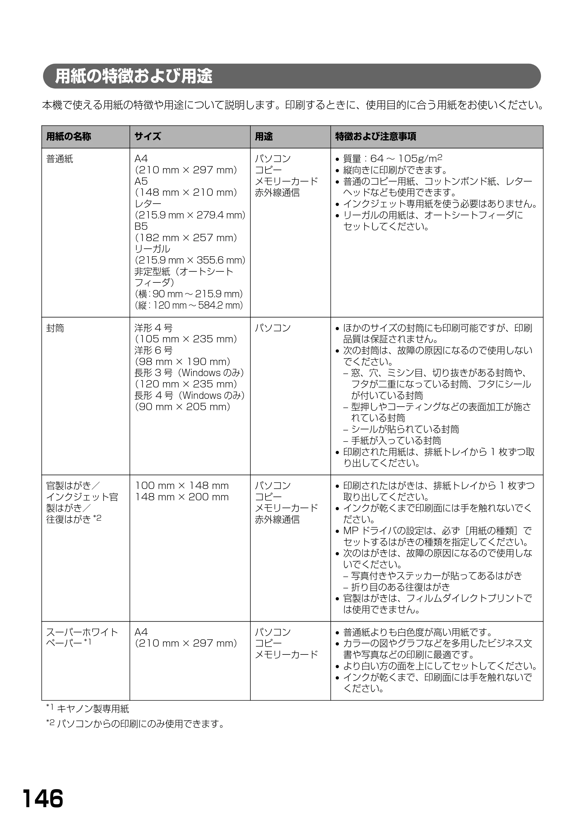 キヤノン PIXUS MP900 基本操作ガイド （PDF形式／9.38Mバイト） — 用紙の特徴および用途 — 原本ページ — 148ページ