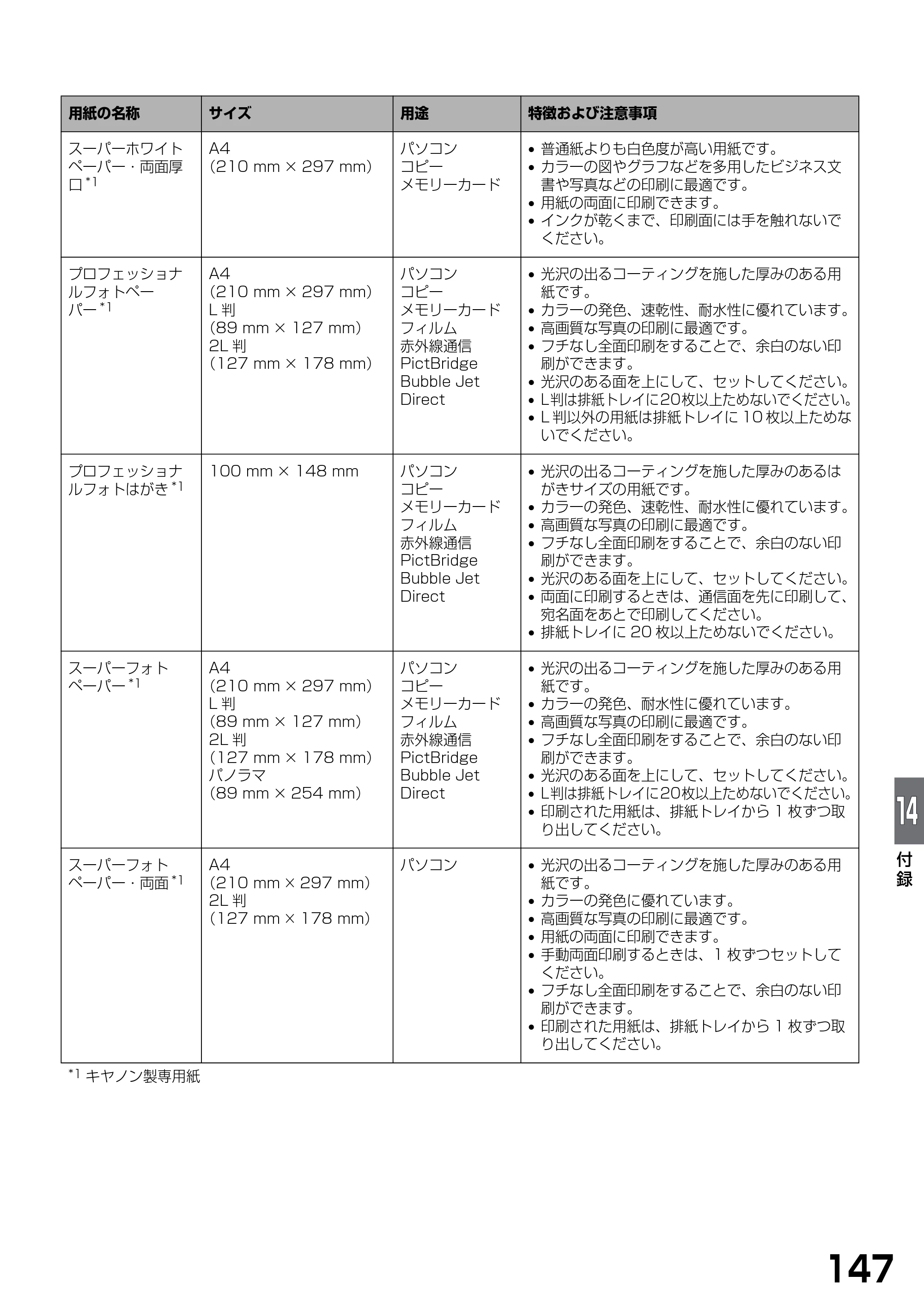 キヤノン PIXUS MP900 基本操作ガイド （PDF形式／9.38Mバイト） — 原本ページ — 149ページ