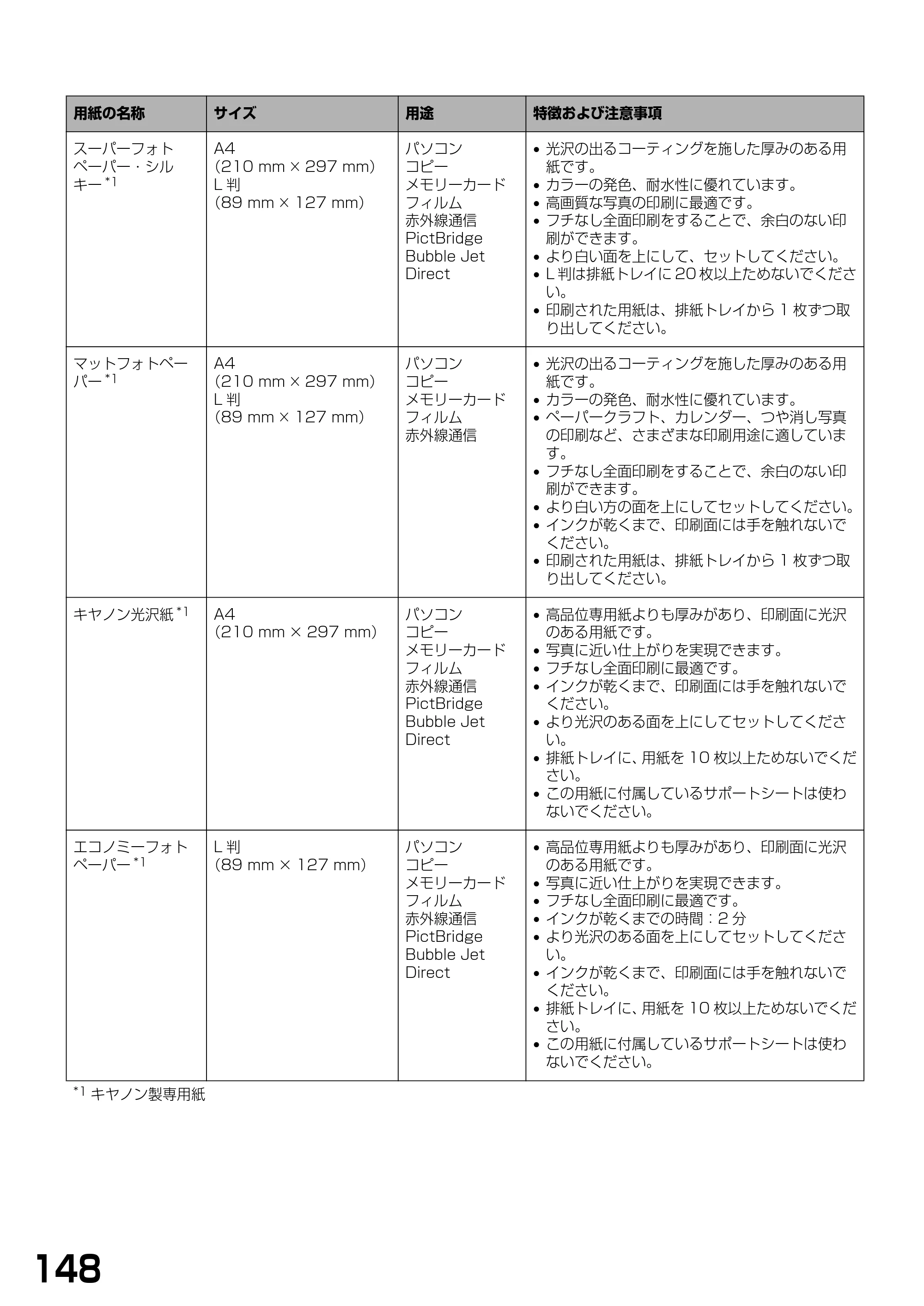 キヤノン PIXUS MP900 基本操作ガイド （PDF形式／9.38Mバイト） — 原本ページ — 150ページ