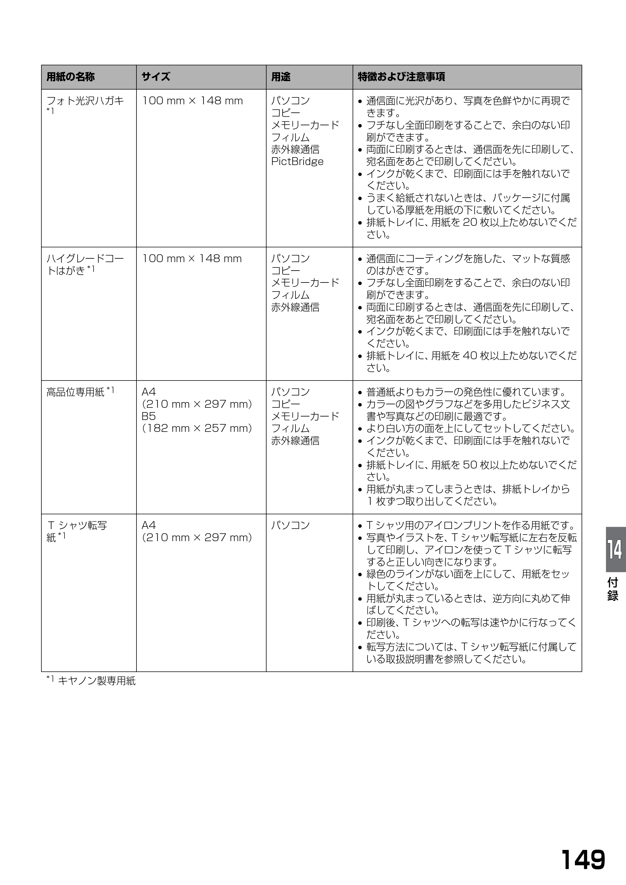 キヤノン PIXUS MP900 基本操作ガイド （PDF形式／9.38Mバイト） — 原本ページ — 151ページ