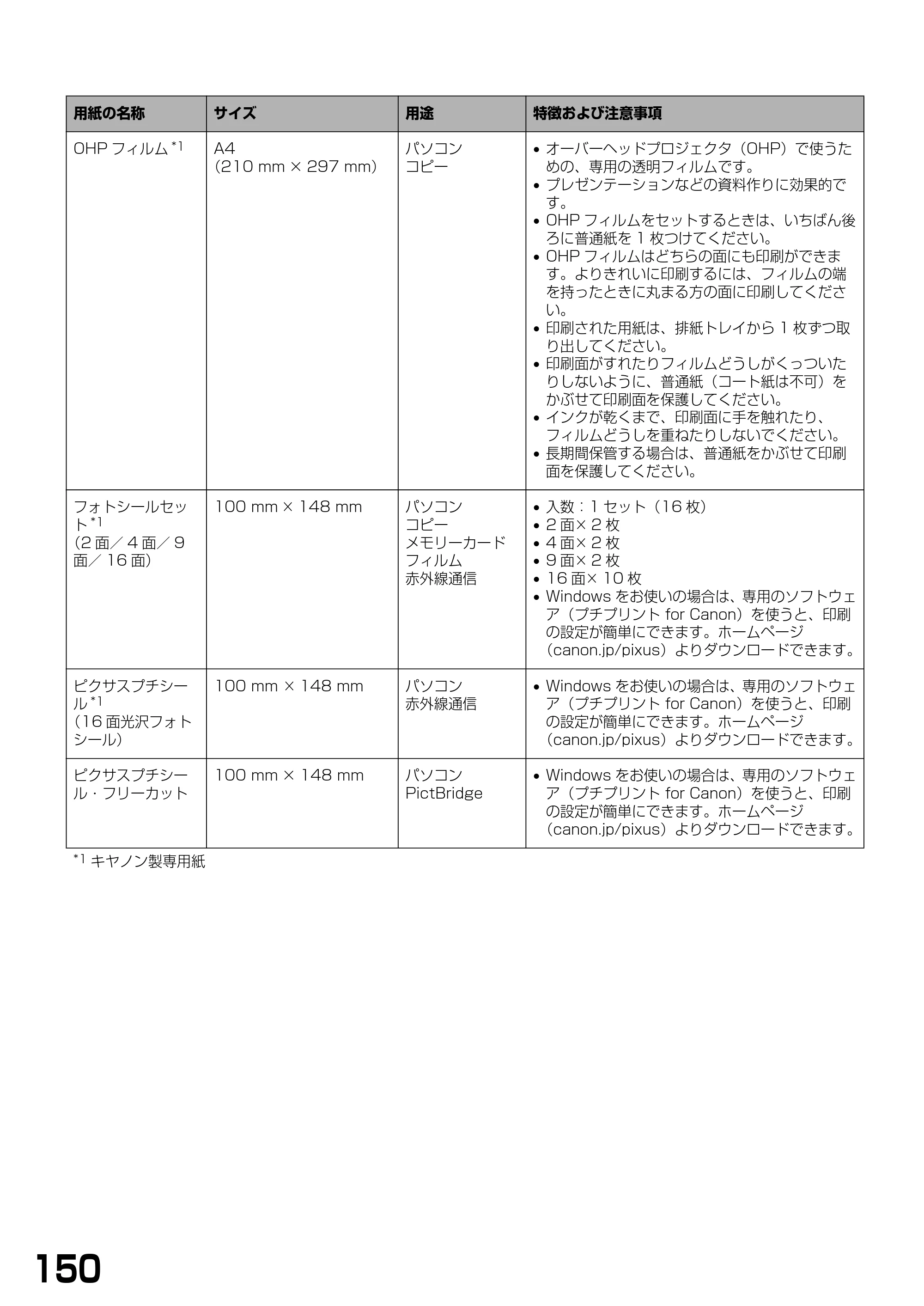 キヤノン PIXUS MP900 基本操作ガイド （PDF形式／9.38Mバイト） — 原本ページ — 152ページ