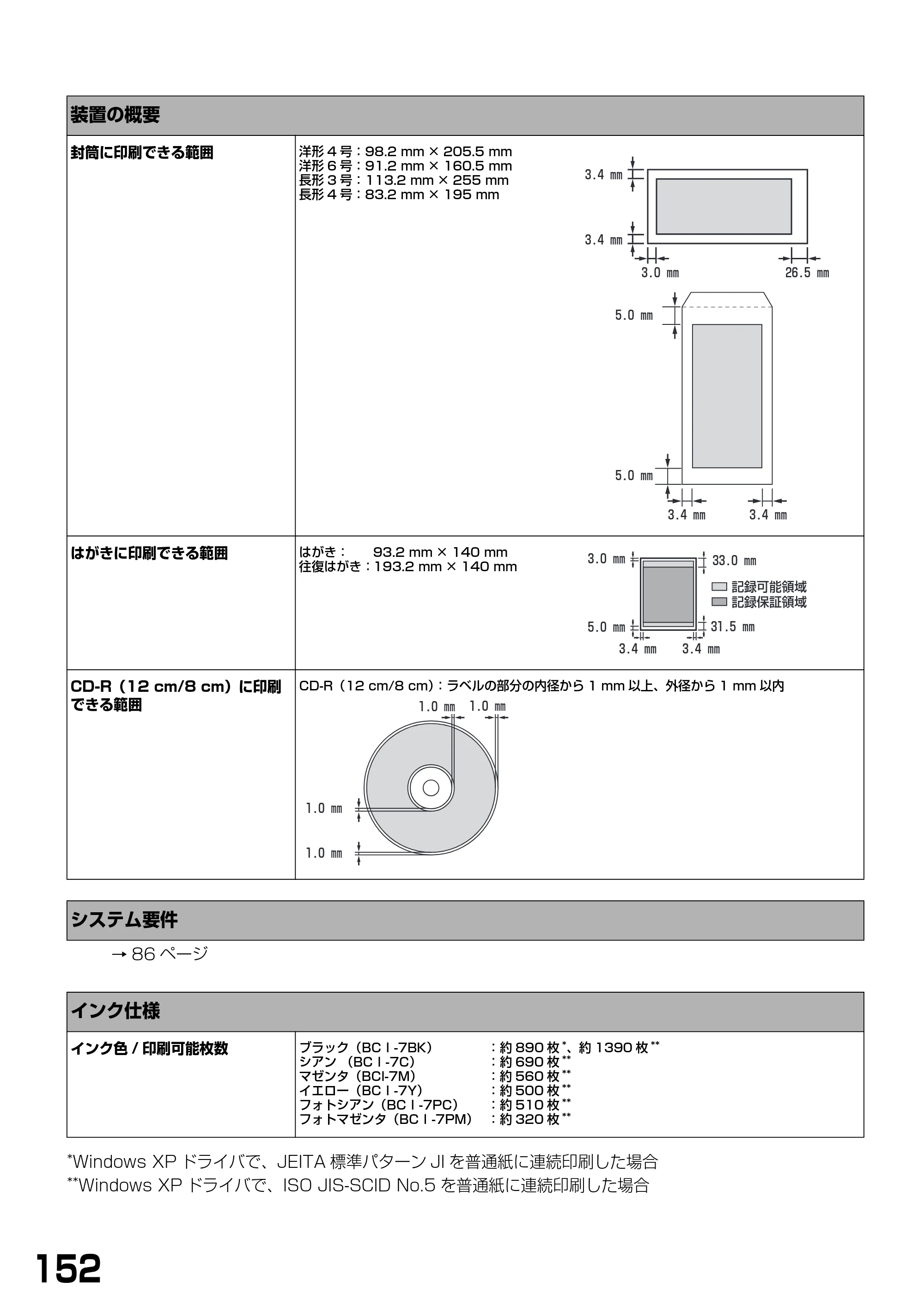 キヤノン PIXUS MP900 基本操作ガイド （PDF形式／9.38Mバイト） — 原本ページ — 154ページ
