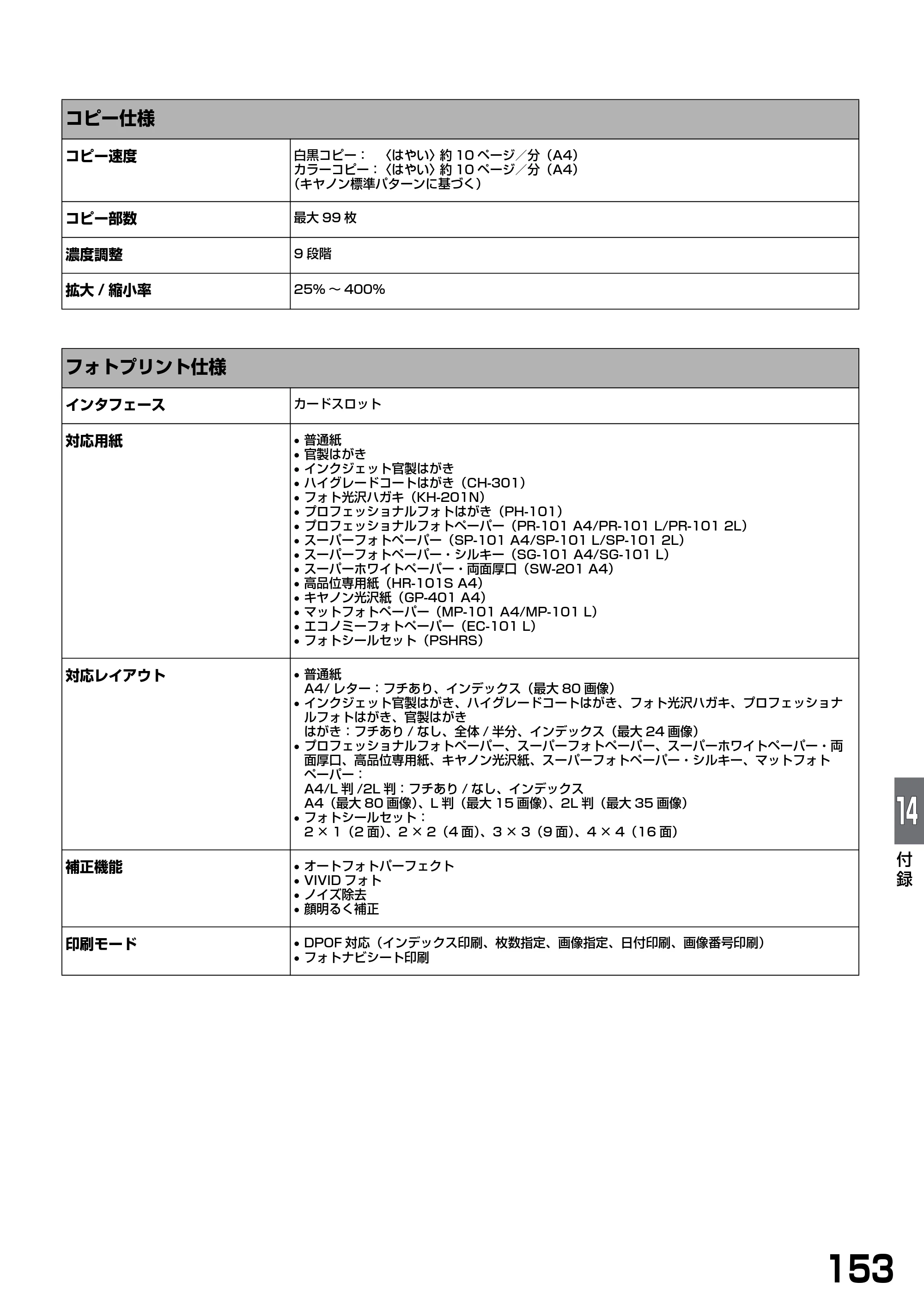 キヤノン PIXUS MP900 基本操作ガイド （PDF形式／9.38Mバイト） — 原本ページ — 155ページ
