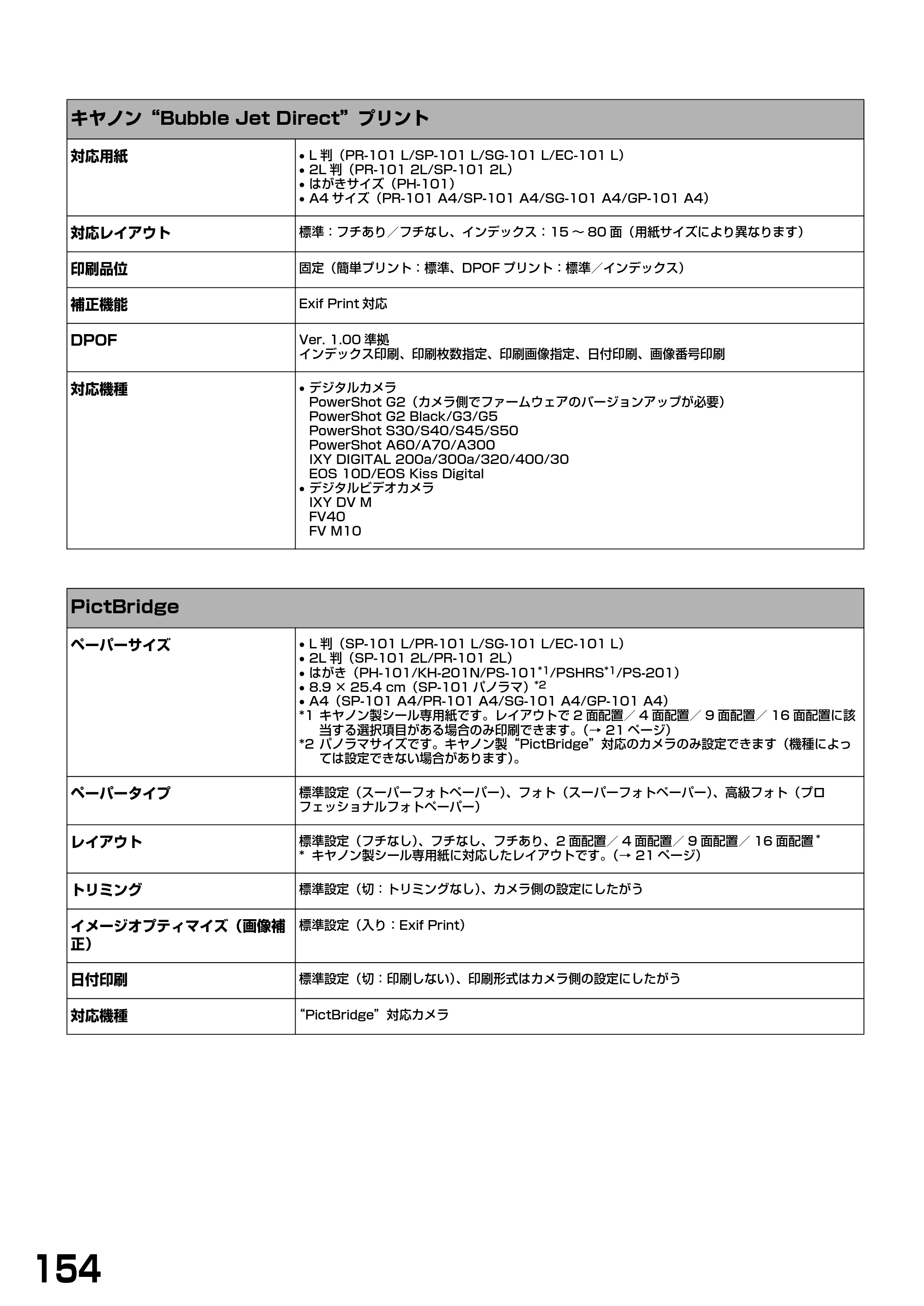 キヤノン PIXUS MP900 基本操作ガイド （PDF形式／9.38Mバイト） — 原本ページ — 156ページ