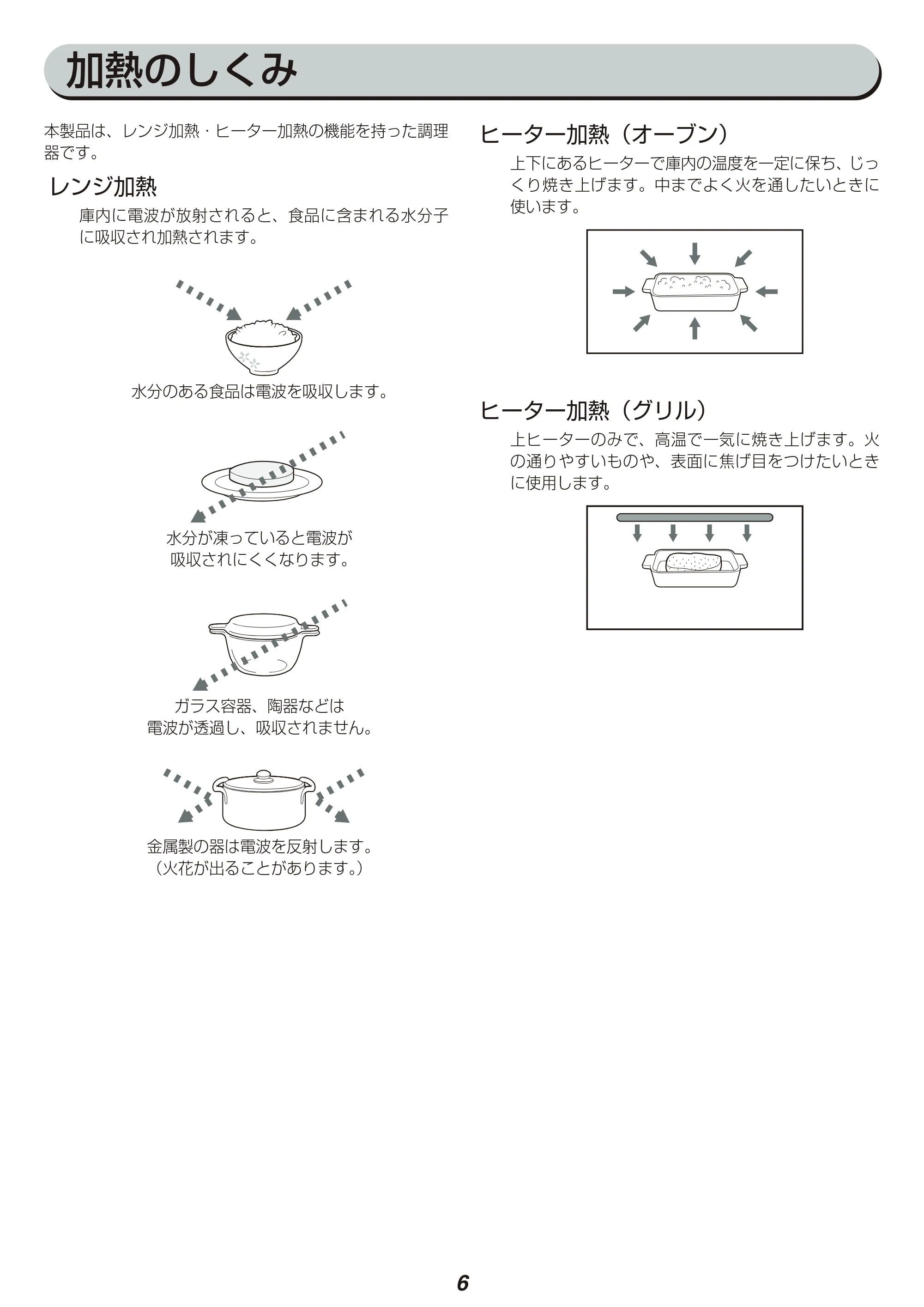 アイリスオーヤマ MO-T1601 取扱説明書 — 原本ページ — 6ページ