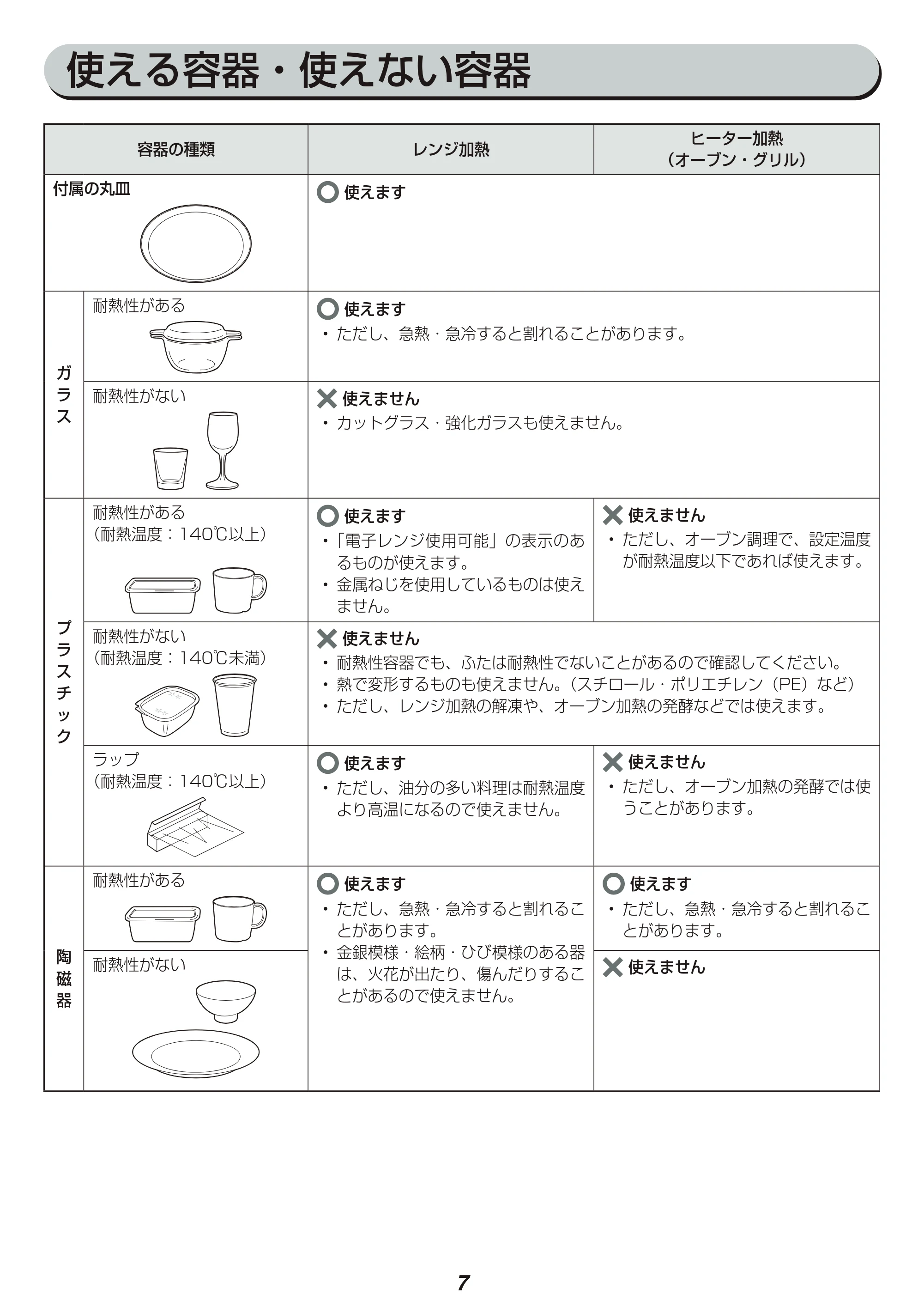 アイリスオーヤマ MO-T1601 取扱説明書 — 原本ページ — 7ページ