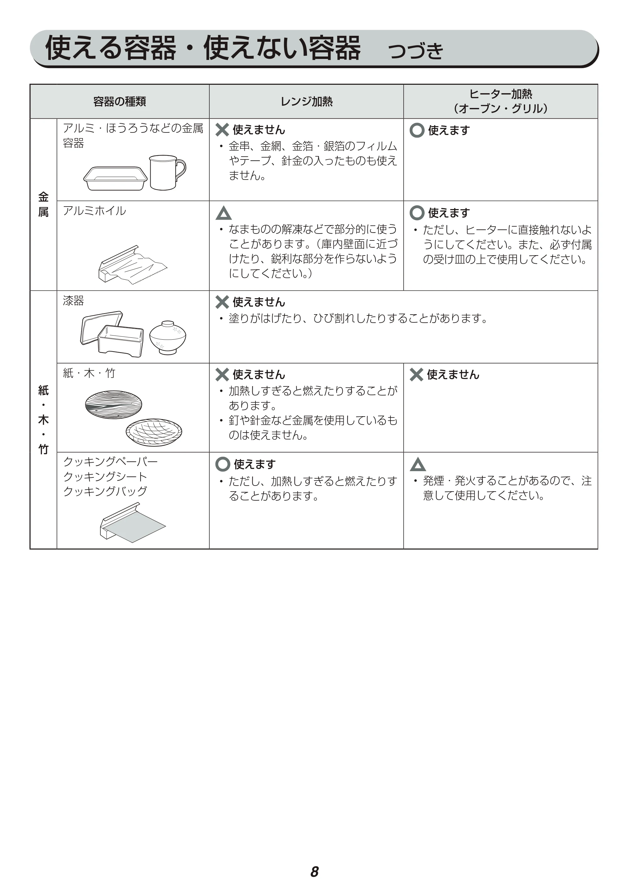 アイリスオーヤマ MO-T1601 取扱説明書 — 原本ページ — 8ページ
