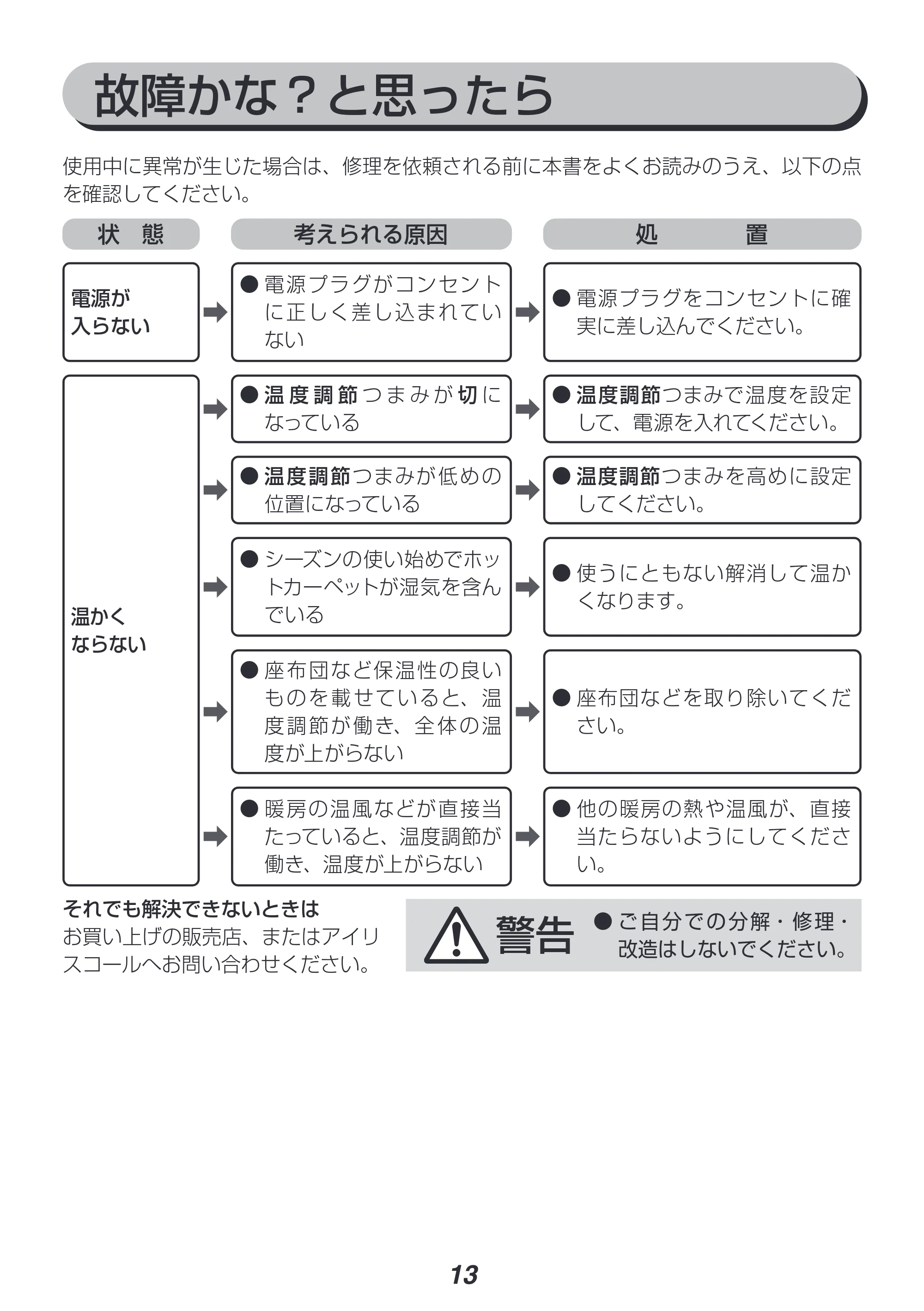 アイリスオーヤマ IHC-10 取扱説明書 — 原本ページ — 13ページ