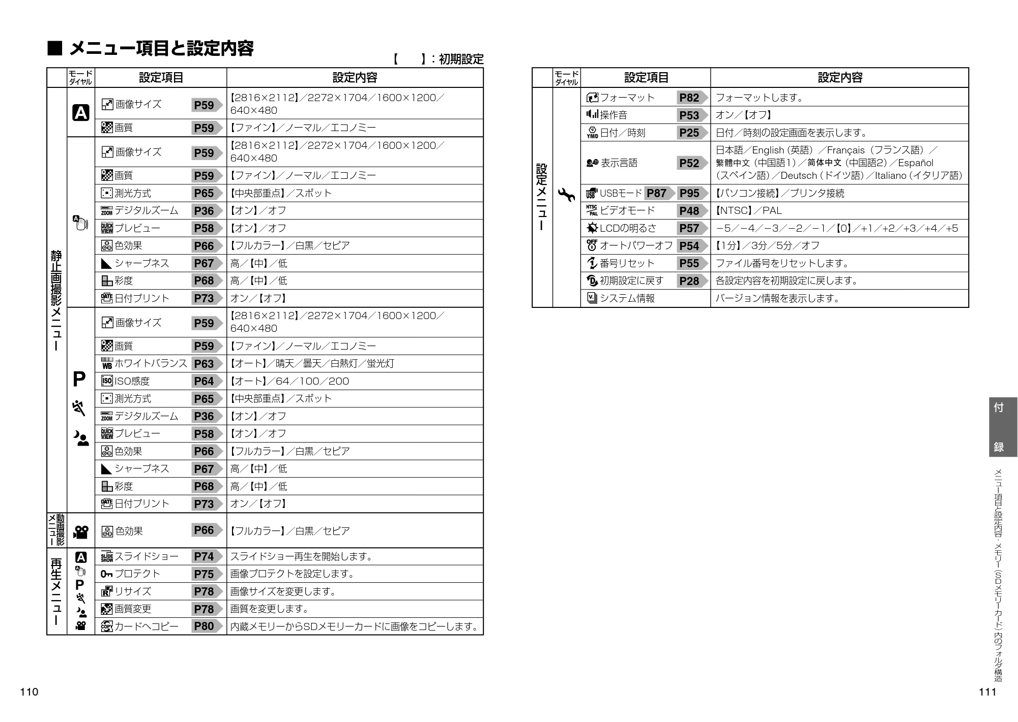 日立 HDC-631 取扱説明書 — メニュー項目と設定内容 — 原本ページ — 56ページ