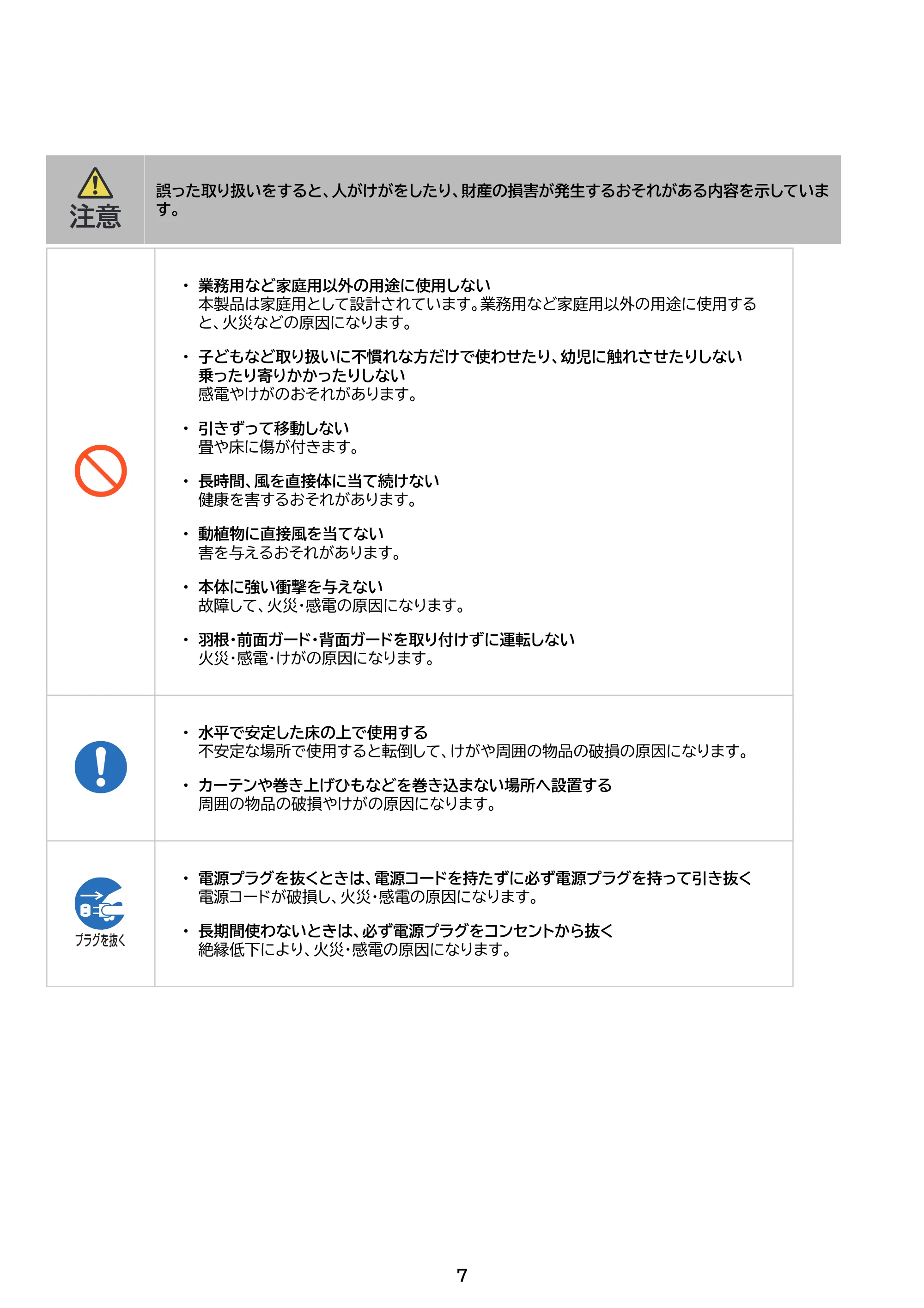 アイリスオーヤマ STF-AC15EC 取扱説明書 — 原本ページ — 7ページ