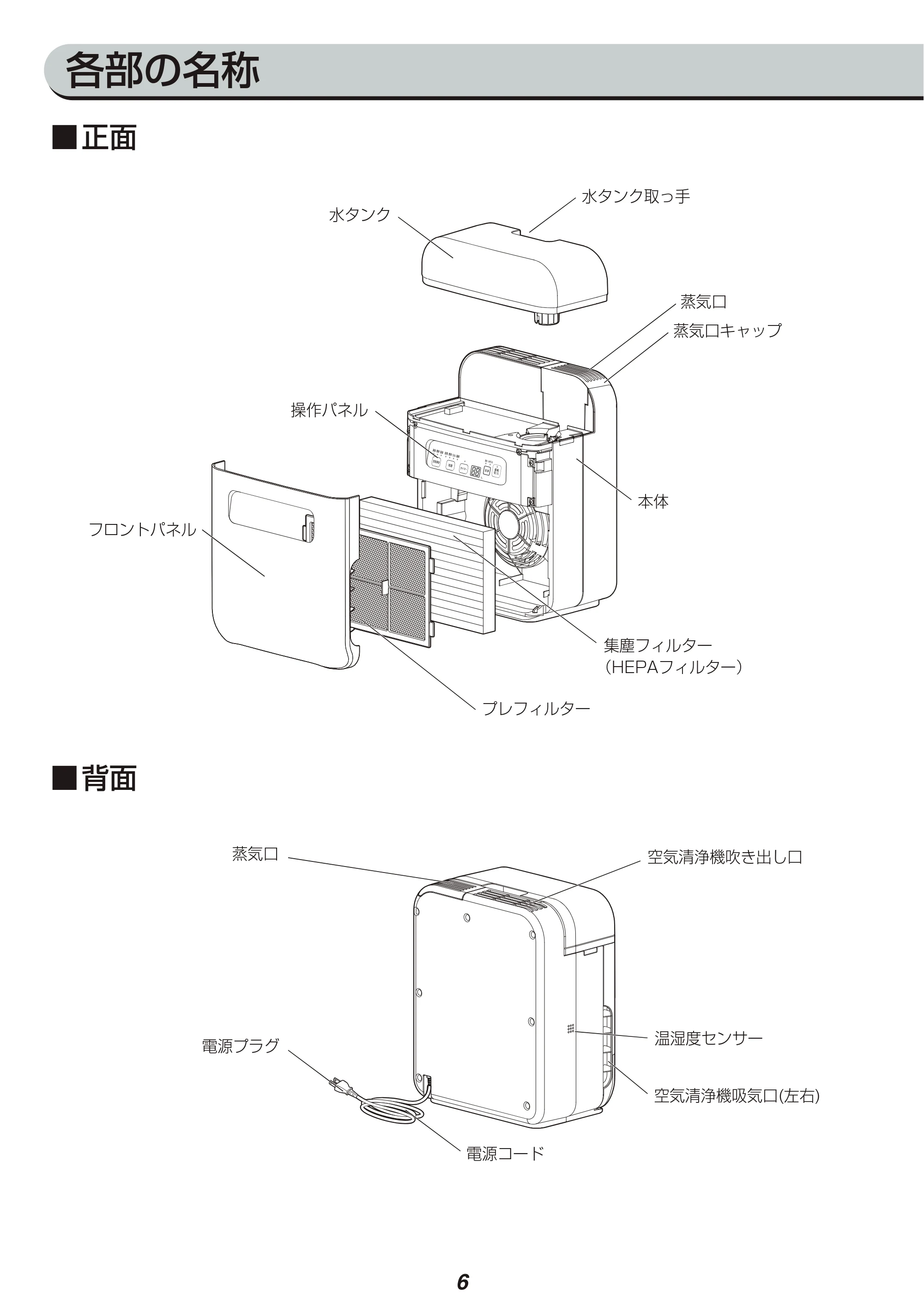 アイリスオーヤマ SHA-400A 取扱説明書 — 原本ページ — 6ページ