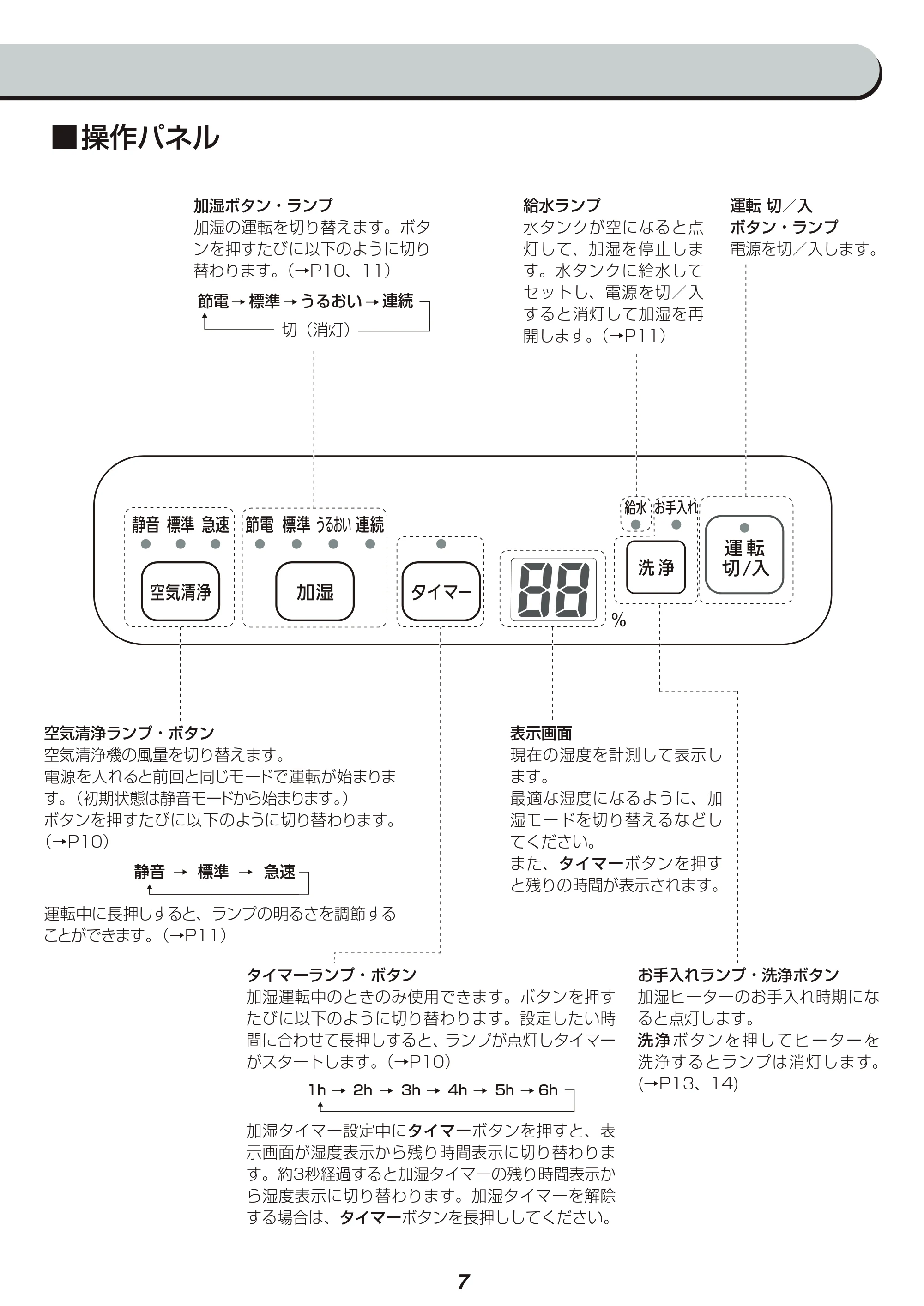 アイリスオーヤマ SHA-400A 取扱説明書 — 原本ページ — 7ページ