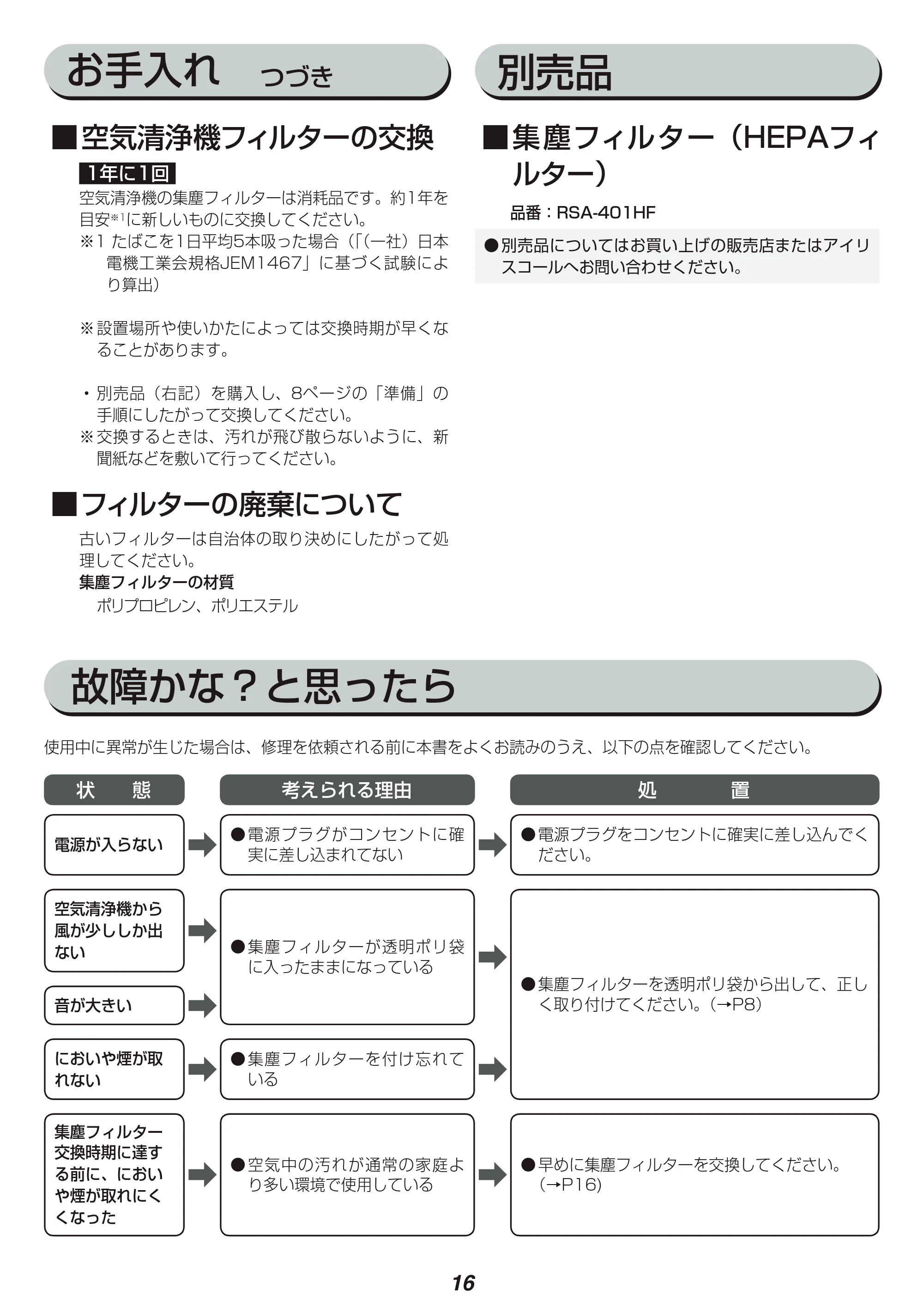 アイリスオーヤマ SHA-400A 取扱説明書 — 原本ページ — 16ページ