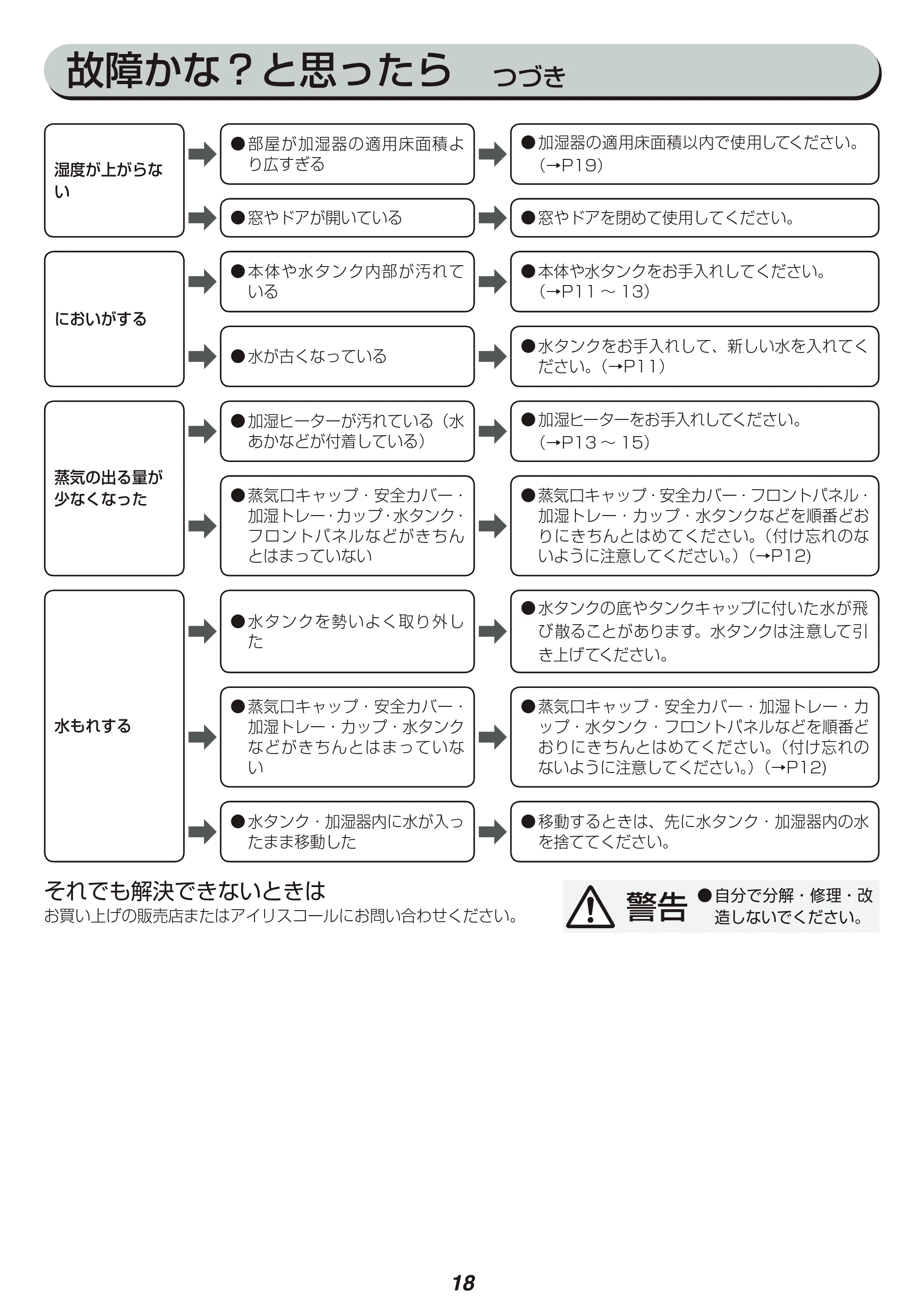 アイリスオーヤマ SHA-400A 取扱説明書 — 原本ページ — 18ページ