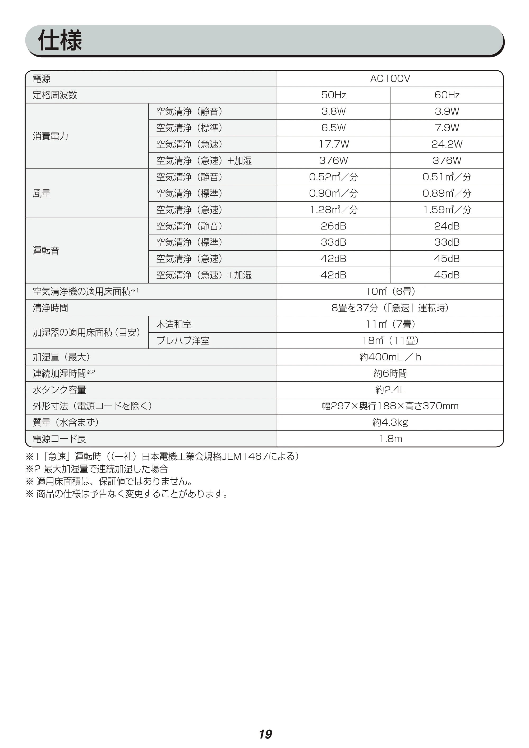 アイリスオーヤマ SHA-400A 取扱説明書 — 原本ページ — 19ページ