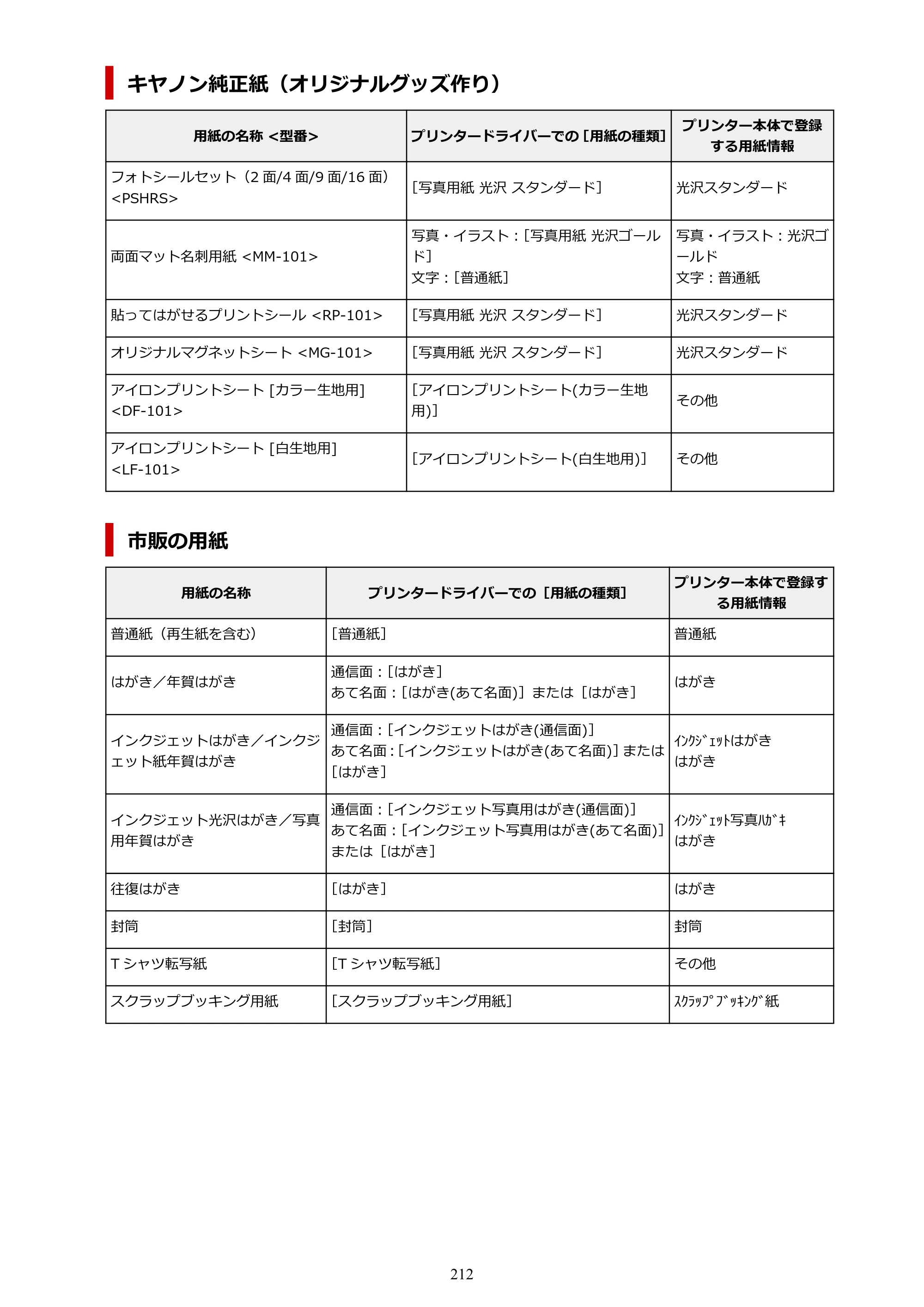 キヤノン PIXUS TS6330 オンラインマニュアル PDF版（Windows版） — 原本ページ — 212ページ