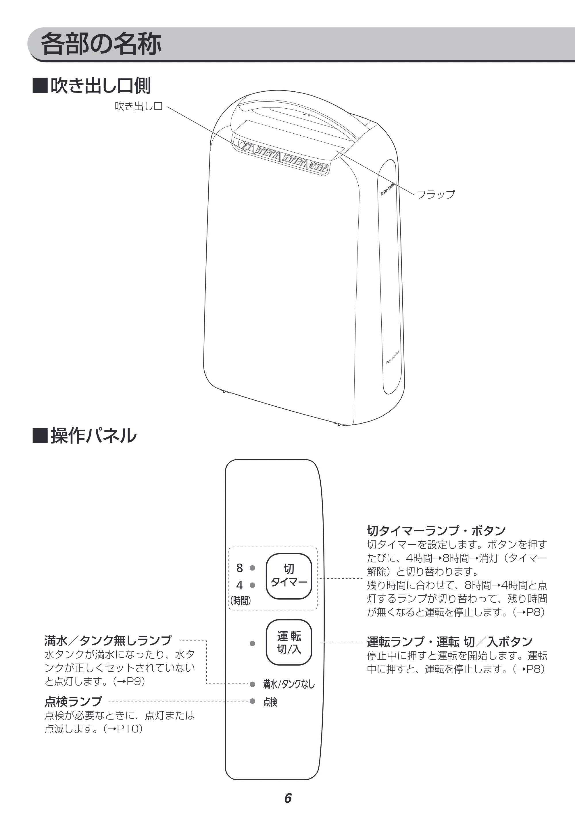 アイリスオーヤマ IJD-H20 取扱説明書 — 原本ページ — 6ページ