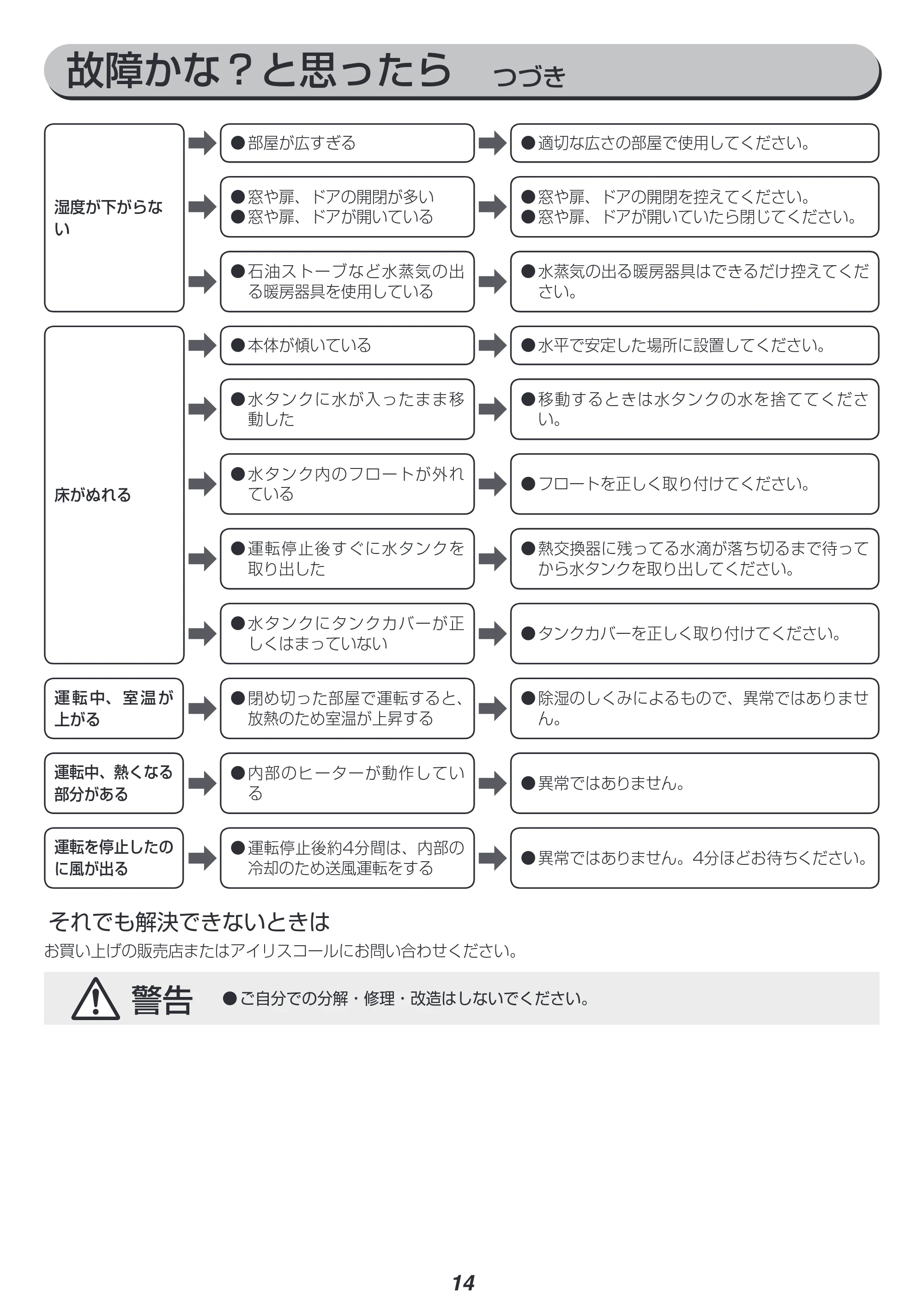 アイリスオーヤマ IJD-H20 取扱説明書 — 原本ページ — 14ページ
