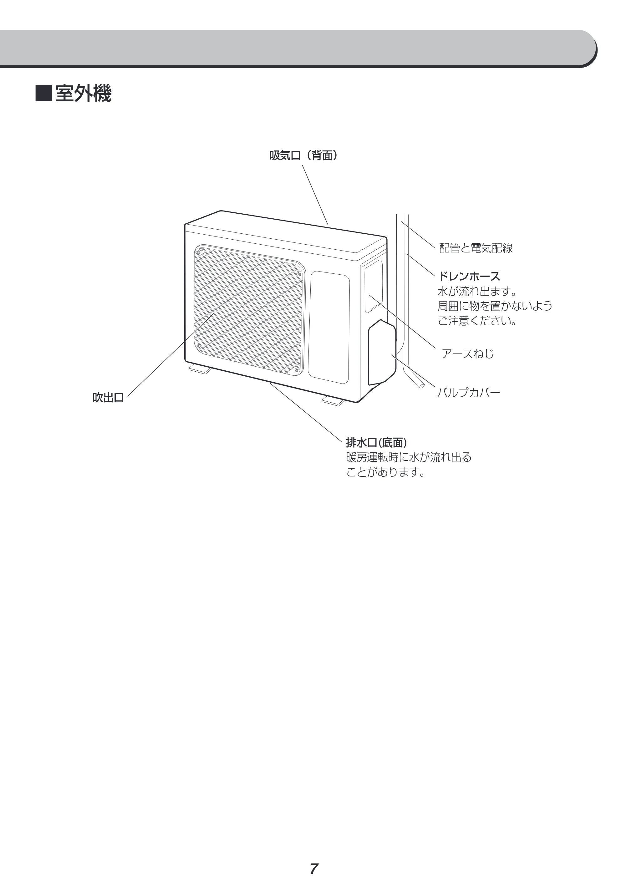 アイリスオーヤマ IRR-2219G 取扱説明書 — 原本ページ — 7ページ
