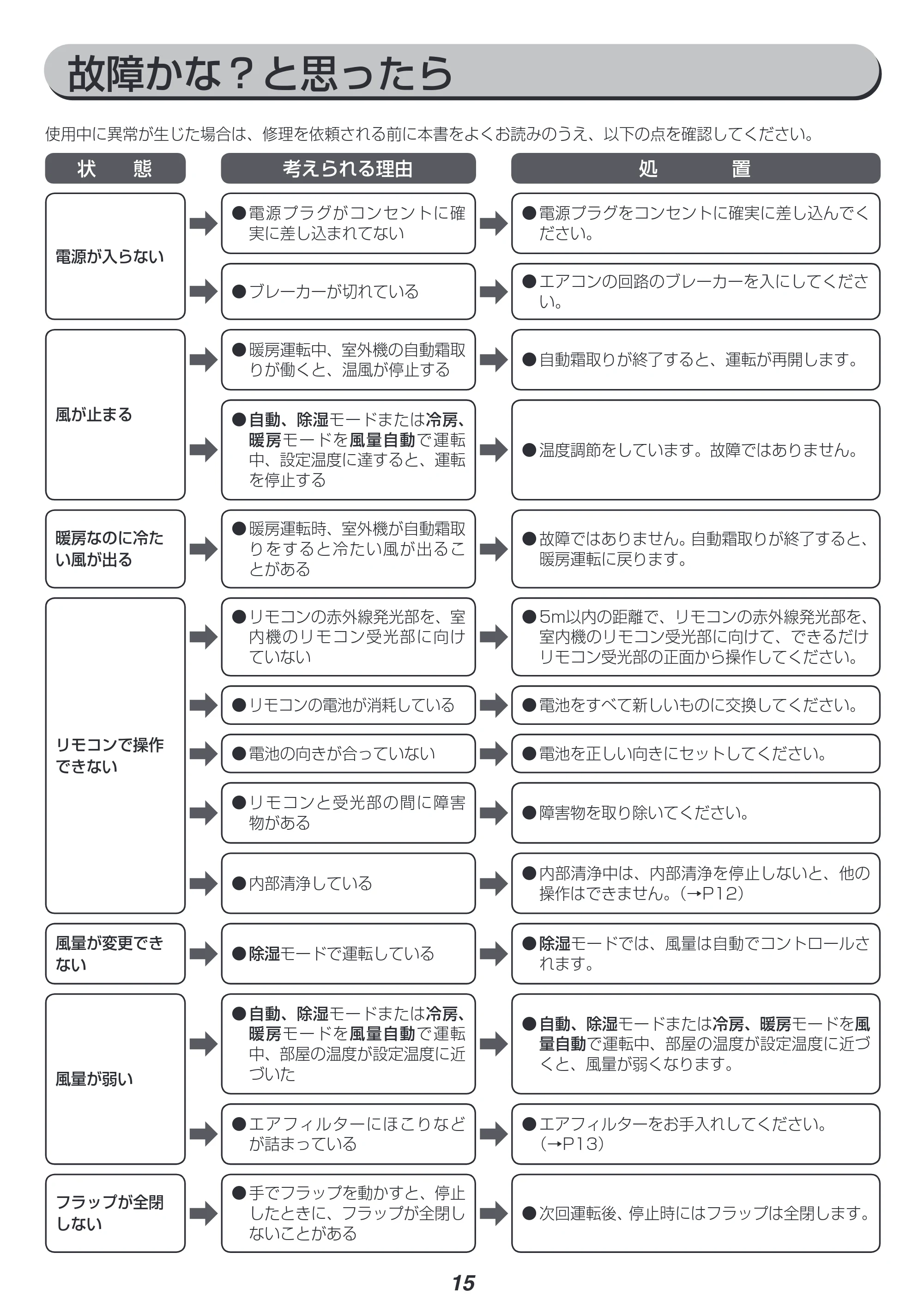 アイリスオーヤマ IRR-2219G 取扱説明書 — 原本ページ — 15ページ