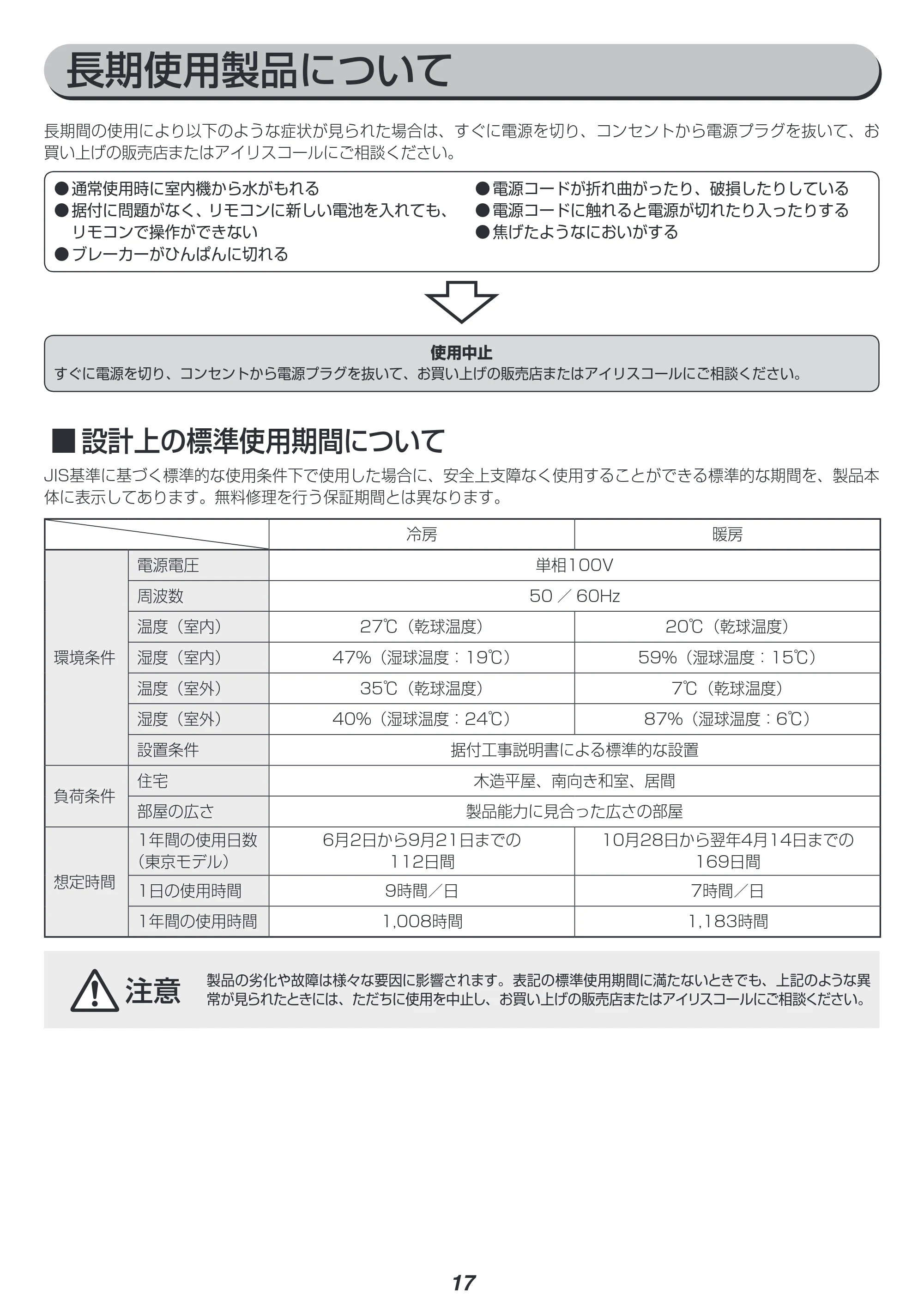 アイリスオーヤマ IRR-2219G 取扱説明書 — 原本ページ — 17ページ