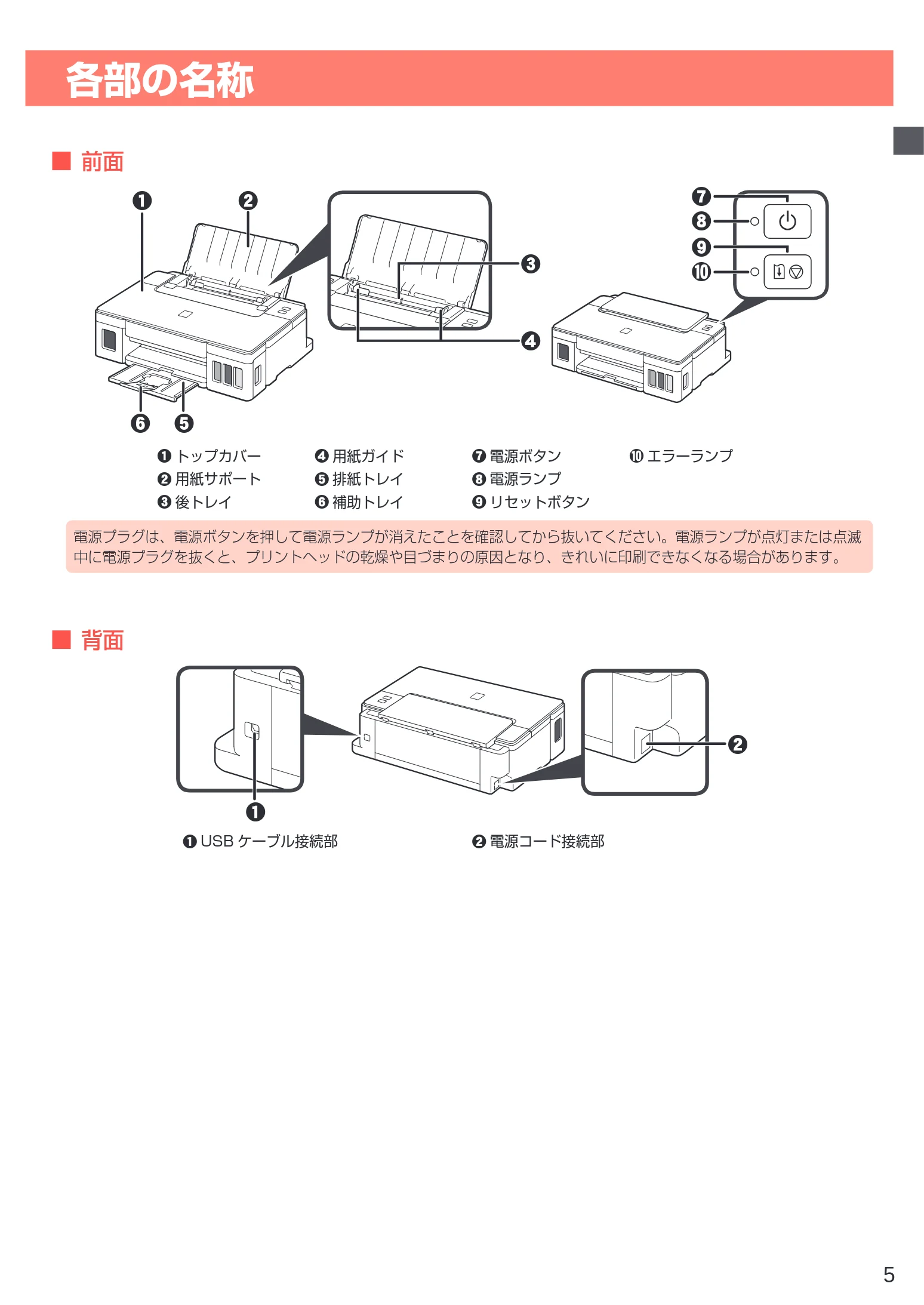 キヤノン G1310 設置・基本操作マニュアル 2022年2月15日掲載（PDF：3.61MB） — 各部の名称 — 図版 7-1 — 7ページ
