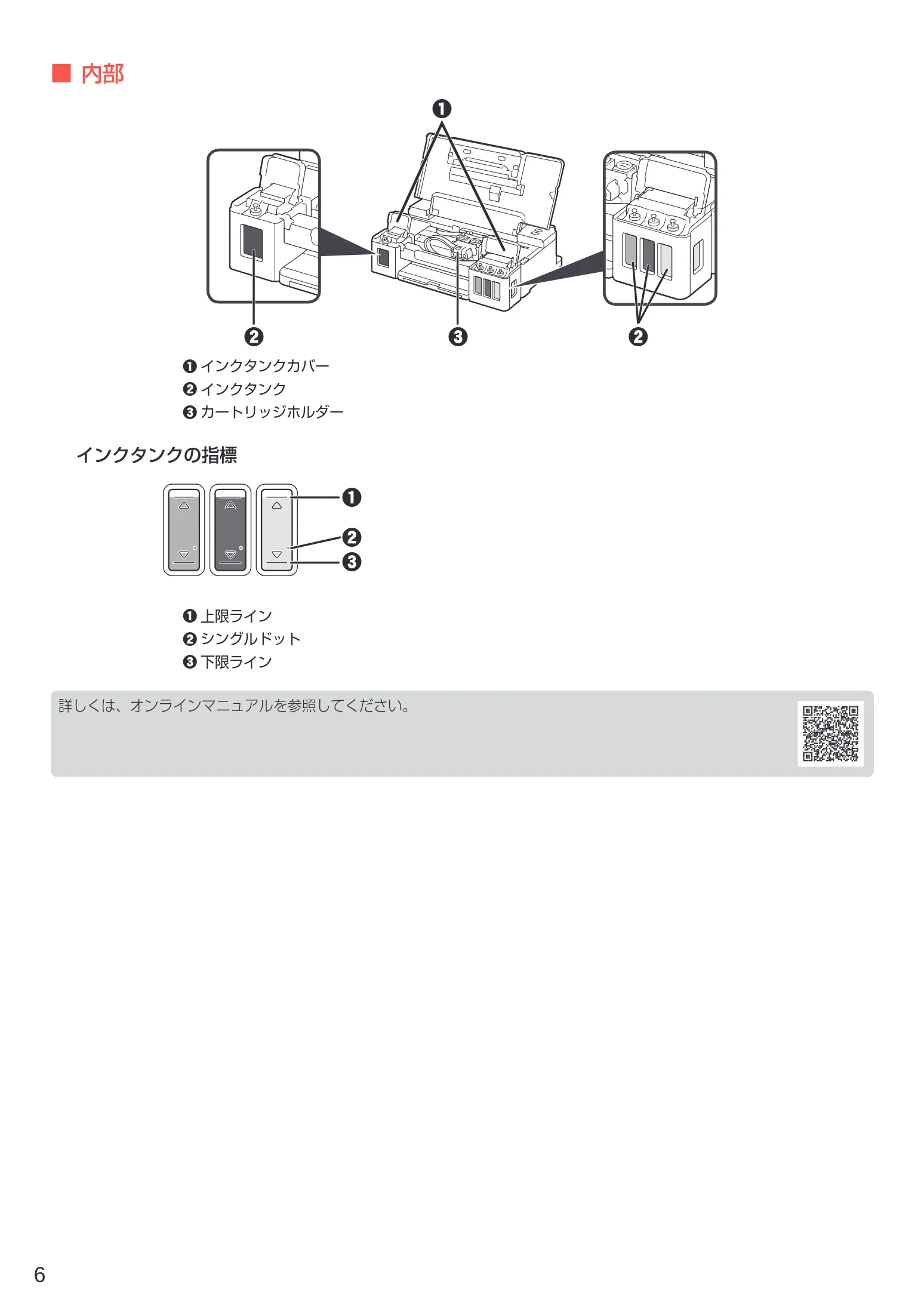 キヤノン G1310 設置・基本操作マニュアル 2022年2月15日掲載（PDF：3.61MB） — Baty bp YS} BI — 図版 8-1 — 8ページ